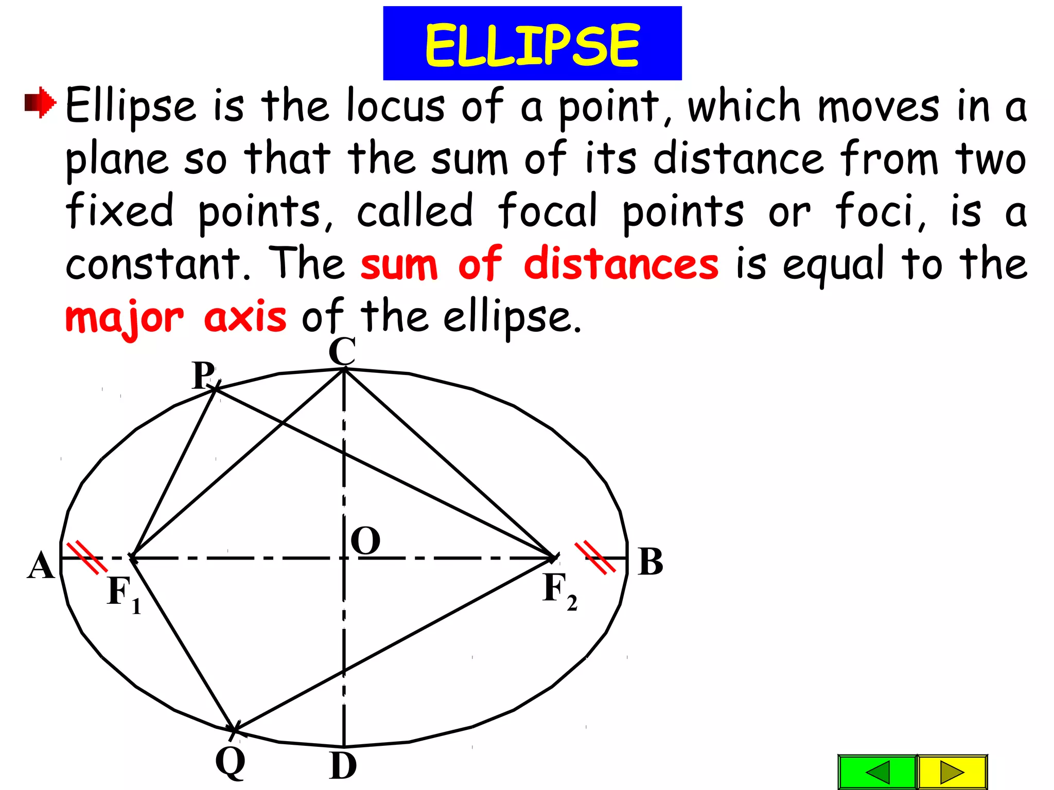 Ellipse is the locus of a point, which moves in a
plane so that the sum of its distance from two
fixed points, called focal points or foci, is a
constant. The sum of distances is equal to the
major axis of the ellipse.
ELLIPSE
F1
A B
P
F2
O
Q
C
D
 