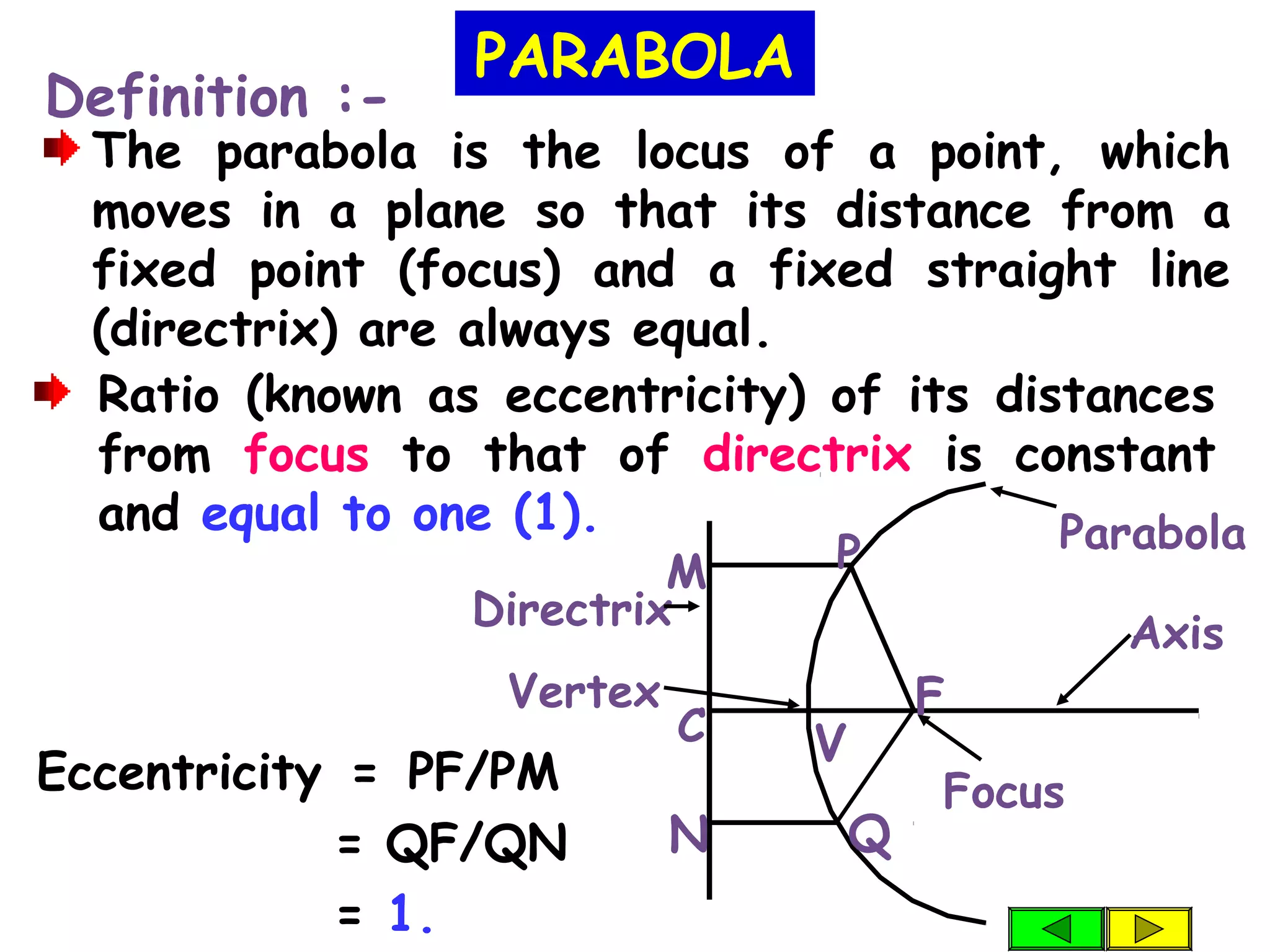 Ratio (known as eccentricity) of its distances
from focus to that of directrix is constant
and equal to one (1).
PARABOLA
The parabola is the locus of a point, which
moves in a plane so that its distance from a
fixed point (focus) and a fixed straight line
(directrix) are always equal.
Definition :-
Directrix
Axis
Vertex
M
C
N Q
F
V
P
Focus
Parabola
Eccentricity = PF/PM
= QF/QN
= 1.
 