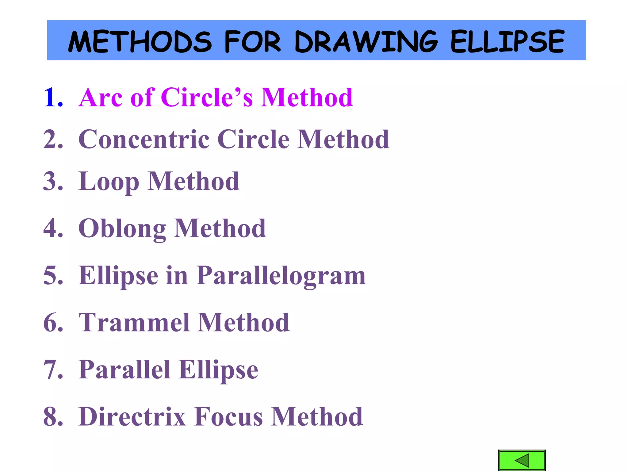 METHODS FOR DRAWING ELLIPSE
2. Concentric Circle Method
3. Loop Method
4. Oblong Method
5. Ellipse in Parallelogram
6. Trammel Method
7. Parallel Ellipse
8. Directrix Focus Method
1. Arc of Circle’s Method
 