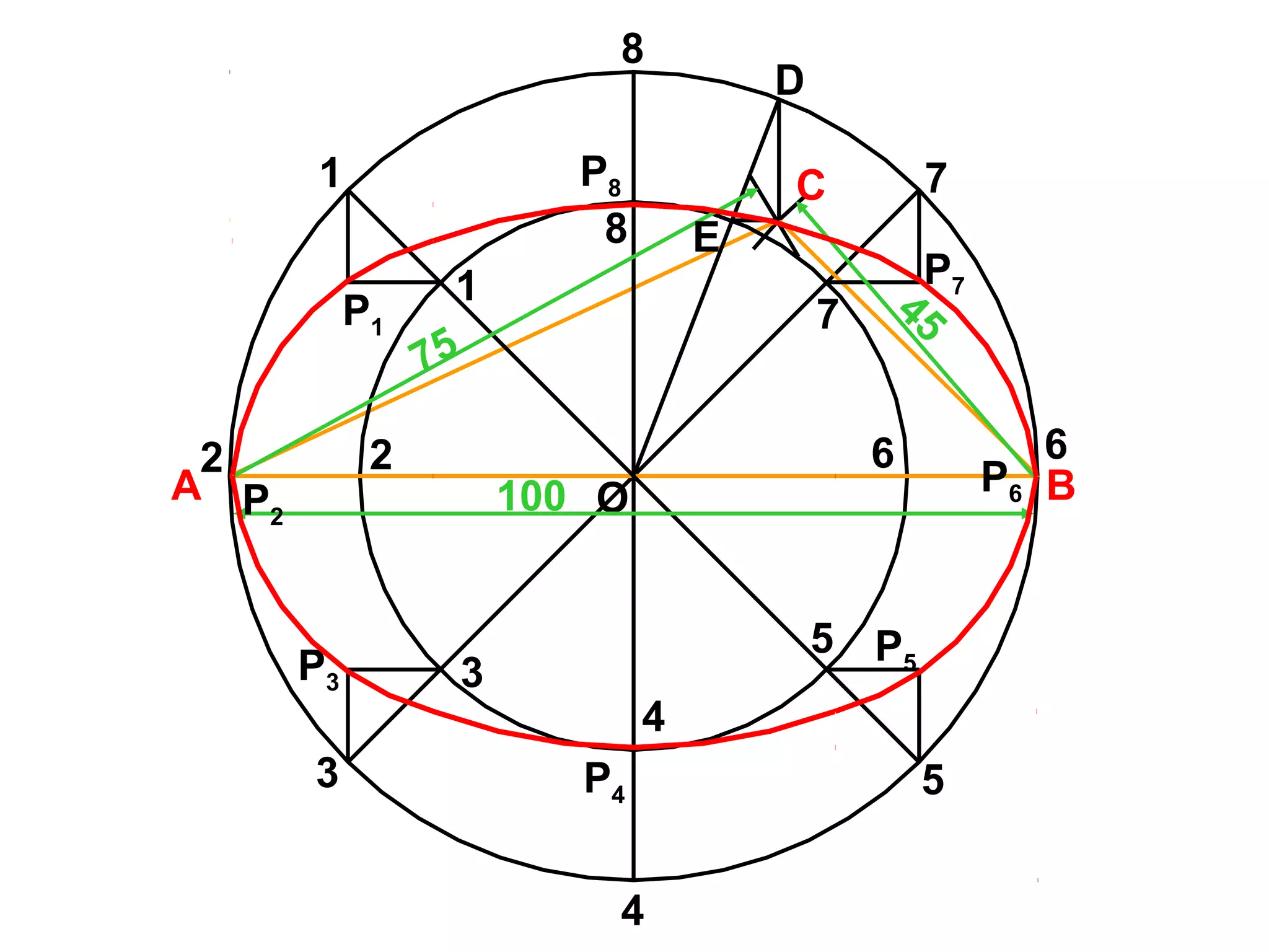 OA B
C
75
45
1
D
100
1
2 2
3
3
4
4
5
5
66
7
7P1
P2
P3
P4
P5
P6
P7
P8
E
8
8
 