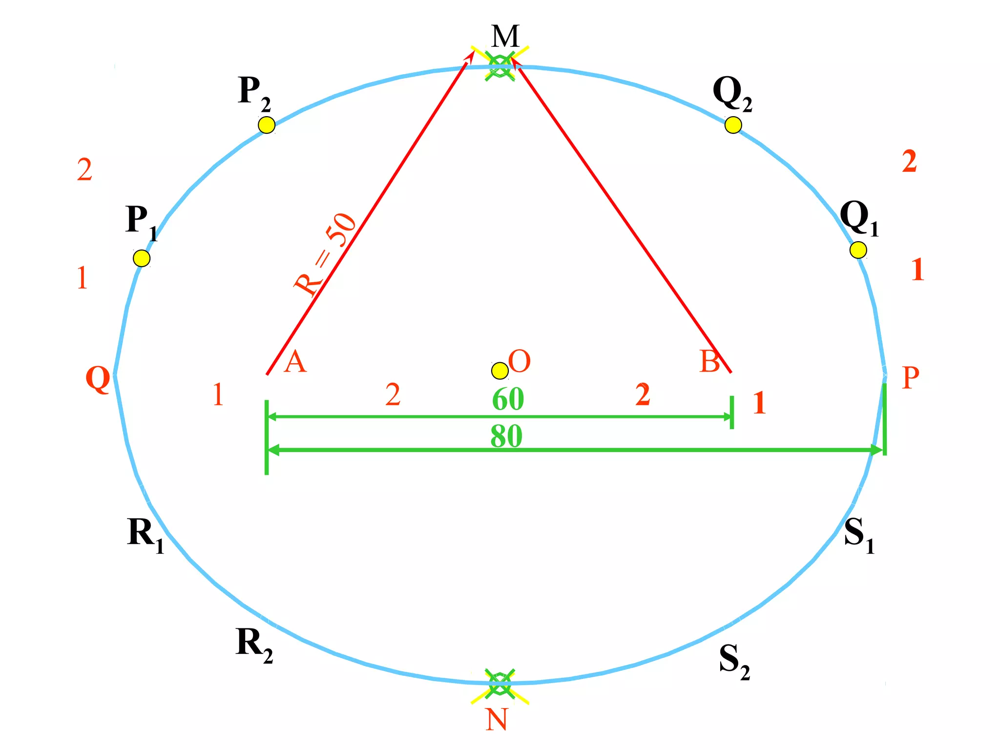 A B
P
R=50
M
N
O
1
2
1 2 60
80
Q
1
2
12
P1
P2 Q2
Q1
R1
R2 S2
S1
 