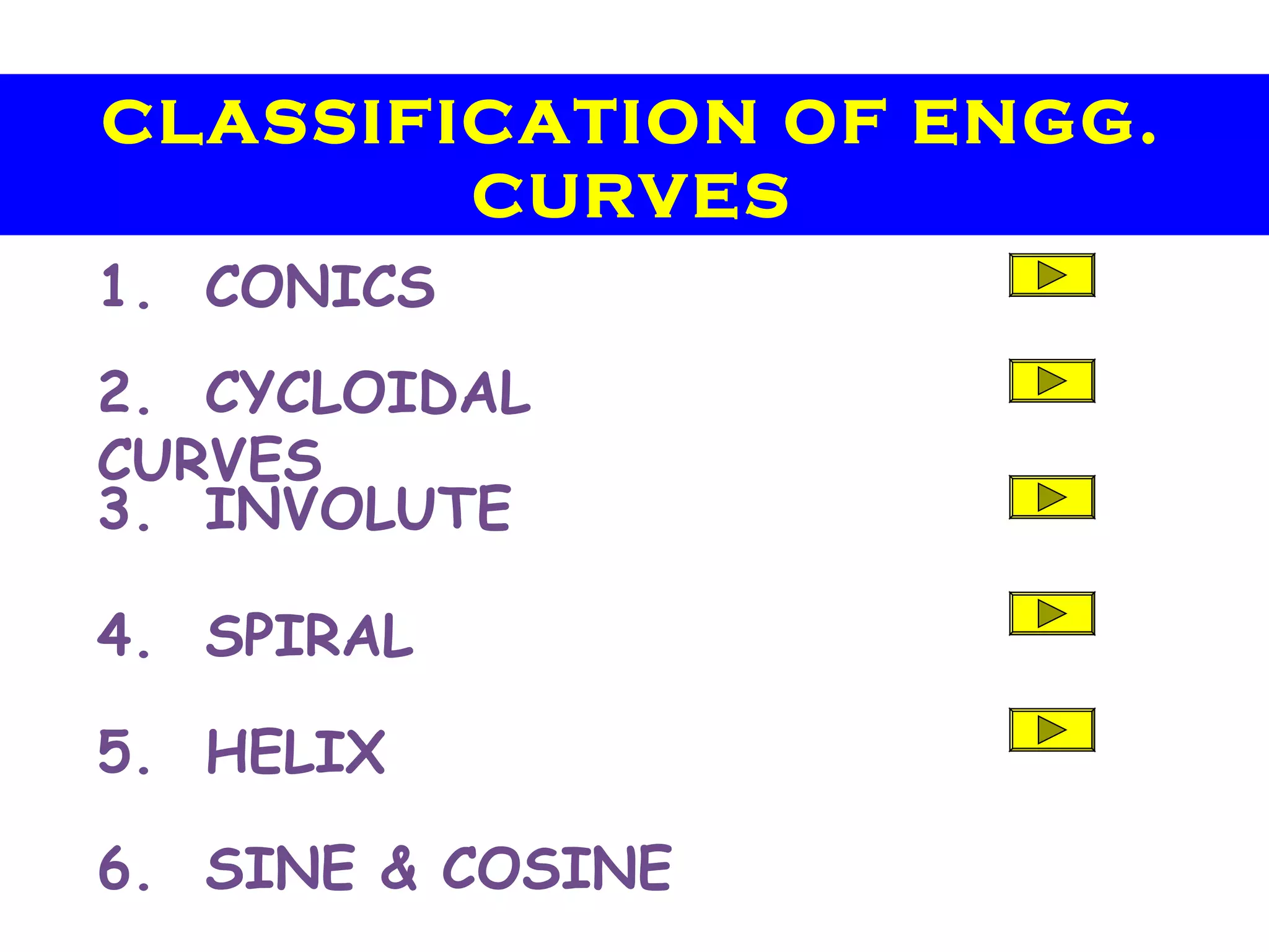 1. CONICS
2. CYCLOIDAL
CURVES
3. INVOLUTE
4. SPIRAL
5. HELIX
6. SINE & COSINE
CLASSIFICATION OF ENGG.
CURVES
 