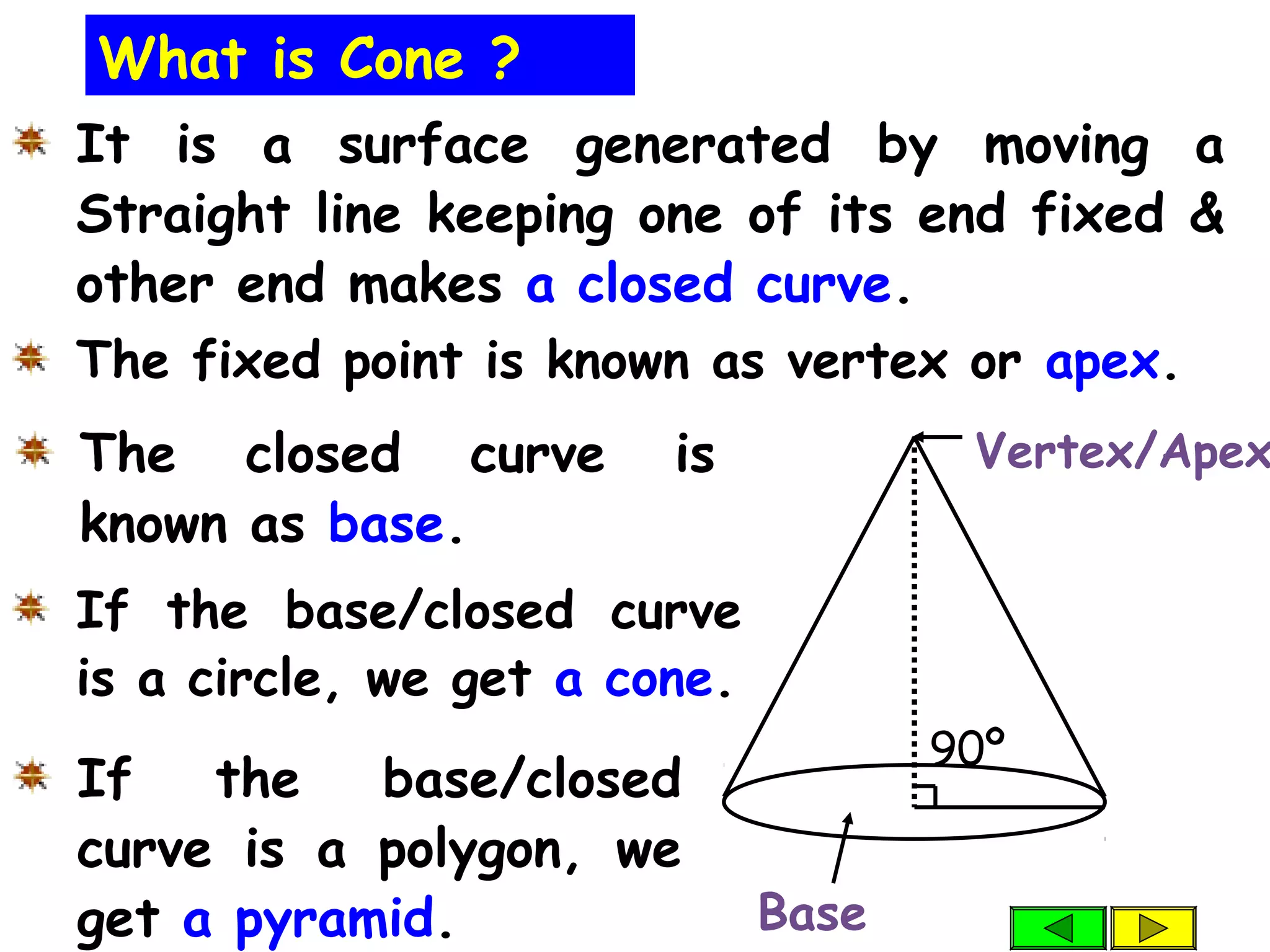 It is a surface generated by moving a
Straight line keeping one of its end fixed &
other end makes a closed curve.
What is Cone ?
If the base/closed
curve is a polygon, we
get a pyramid.
If the base/closed curve
is a circle, we get a cone.
The closed curve is
known as base.
The fixed point is known as vertex or apex.
Vertex/Apex
90º
Base
 