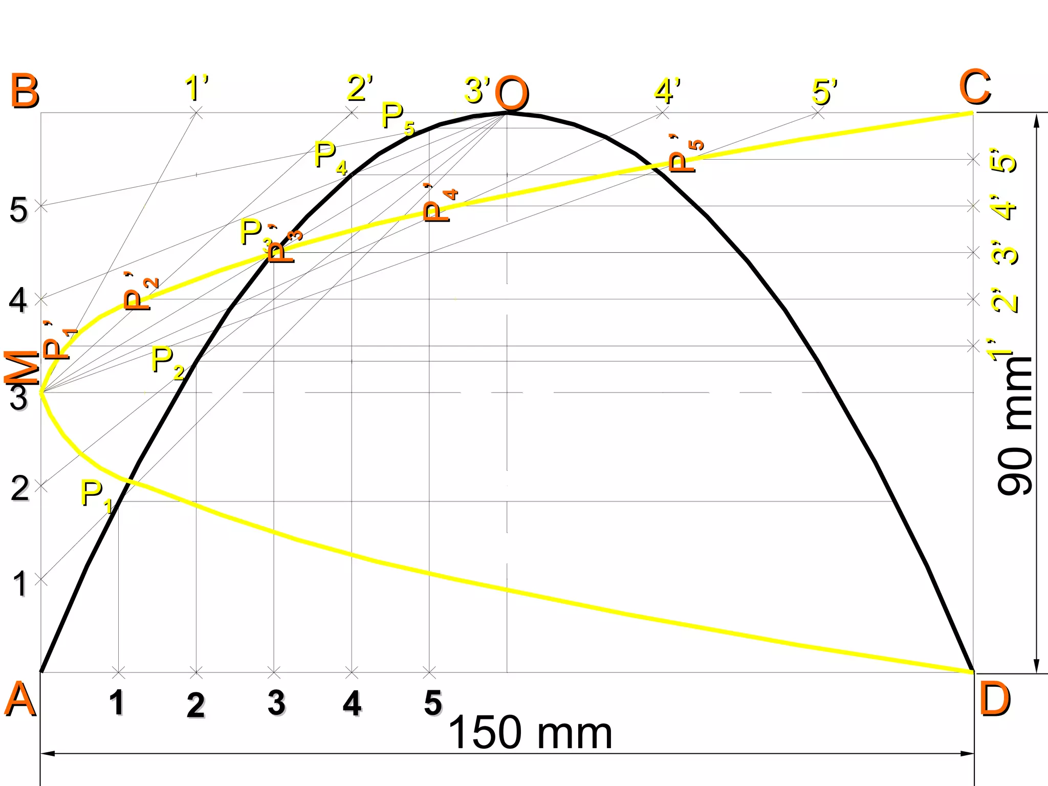 150 mm
AA
BB CC
DD11 22 33 44 55
11
22
33
44
55
OO
PP11
PP22
PP33
PP44
PP55
MM
1’1’ 2’2’ 3’3’ 4’4’ 5’5’
1’1’2’2’3’3’4’4’5’5’
PP11’’
PP22’’
PP33’’
PP44’’
PP55’’
90mm
 