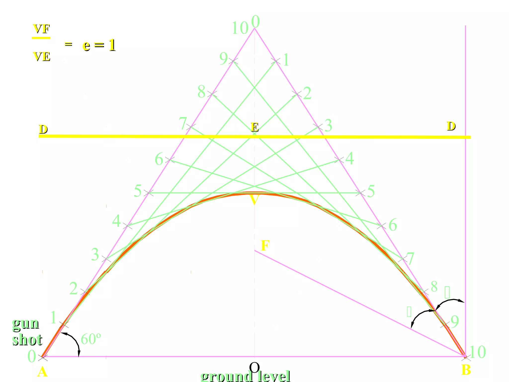 ground level BA O
V
1
8
3
4
5
2
6
7
9
10
0
1
2
3
4
5
6
7
8
9
10
0


F
60º
gungun
shotshot
DD DD
VFVF
VEVE
== e = 1e = 1
EE
 