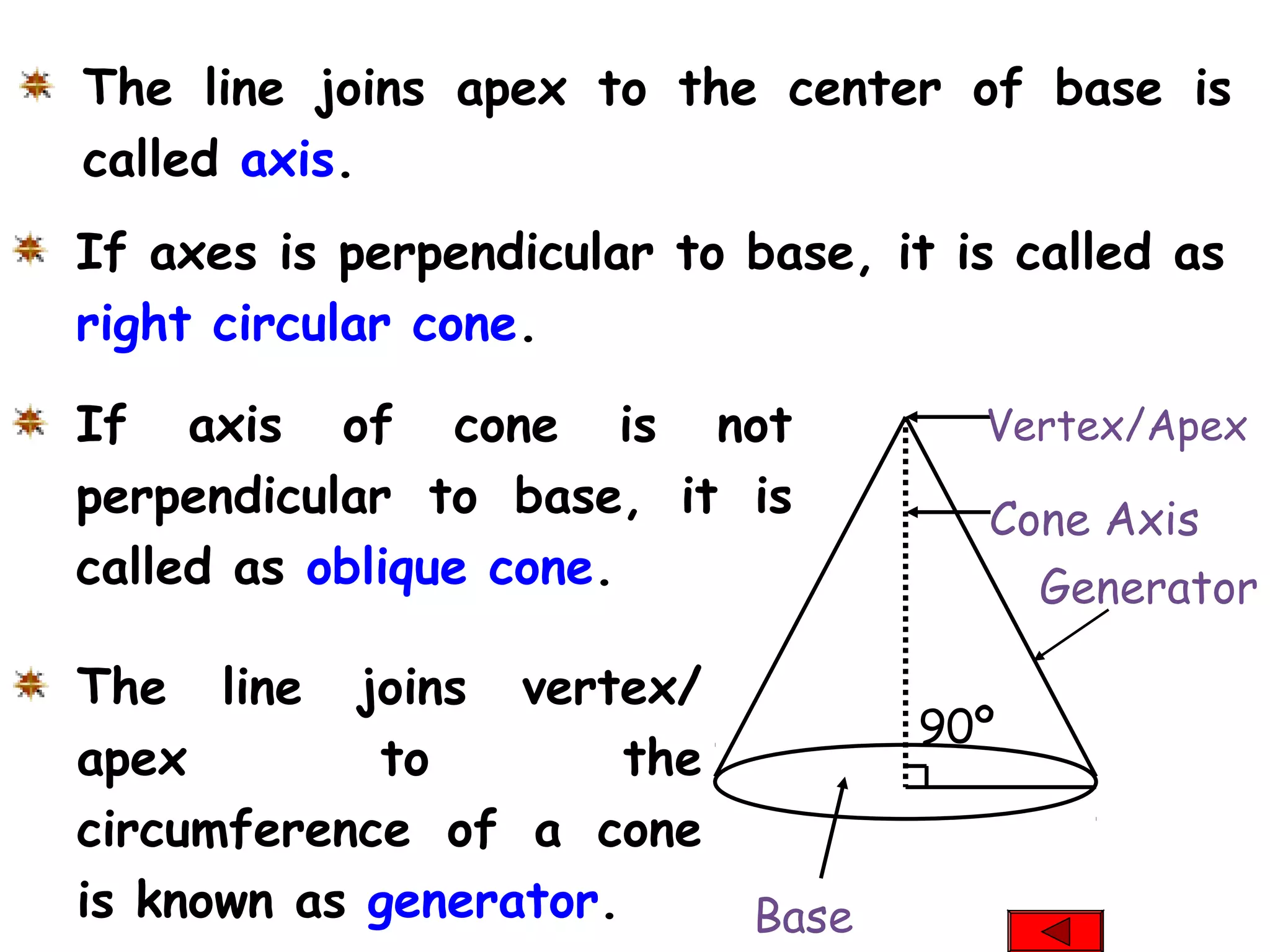 If axis of cone is not
perpendicular to base, it is
called as oblique cone.
The line joins vertex/
apex to the
circumference of a cone
is known as generator.
If axes is perpendicular to base, it is called as
right circular cone.
Generator
Cone Axis
The line joins apex to the center of base is
called axis.
90º
Base
Vertex/Apex
 