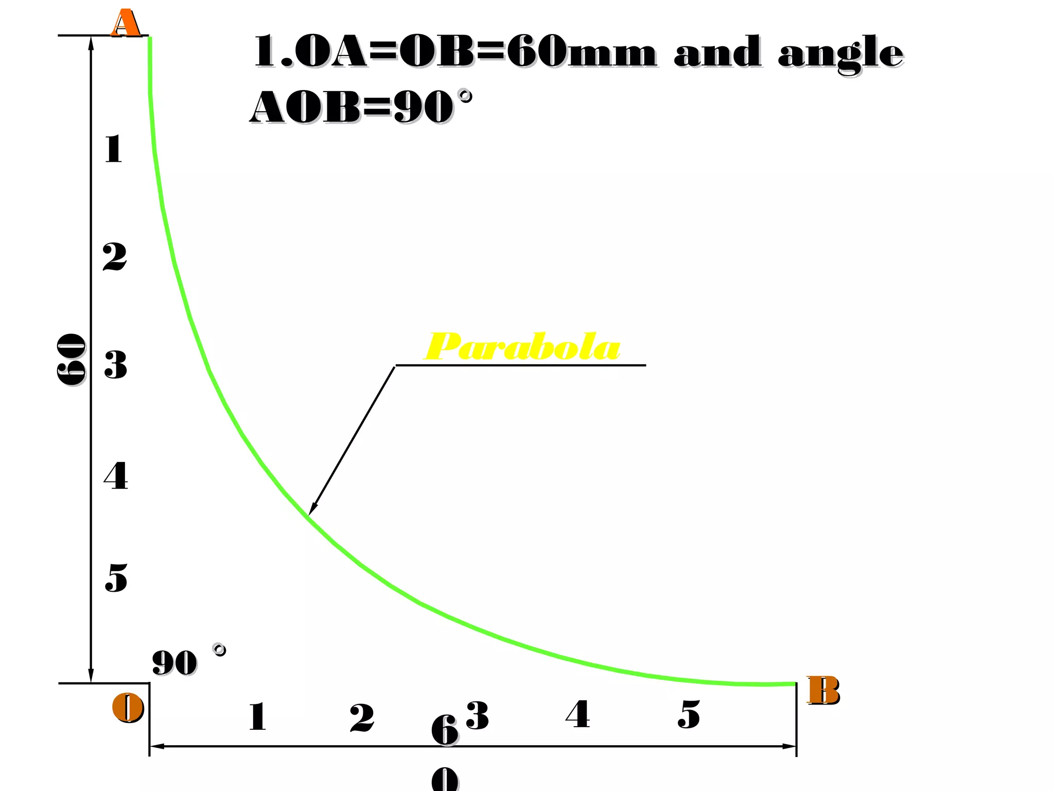 66
6060
1 2 3 4 5
Parabola
5
4
3
2
1
AA
BB
9090 °°
OO
1.OA=OB=60mm and angle1.OA=OB=60mm and angle
AOB=90AOB=90°°
 