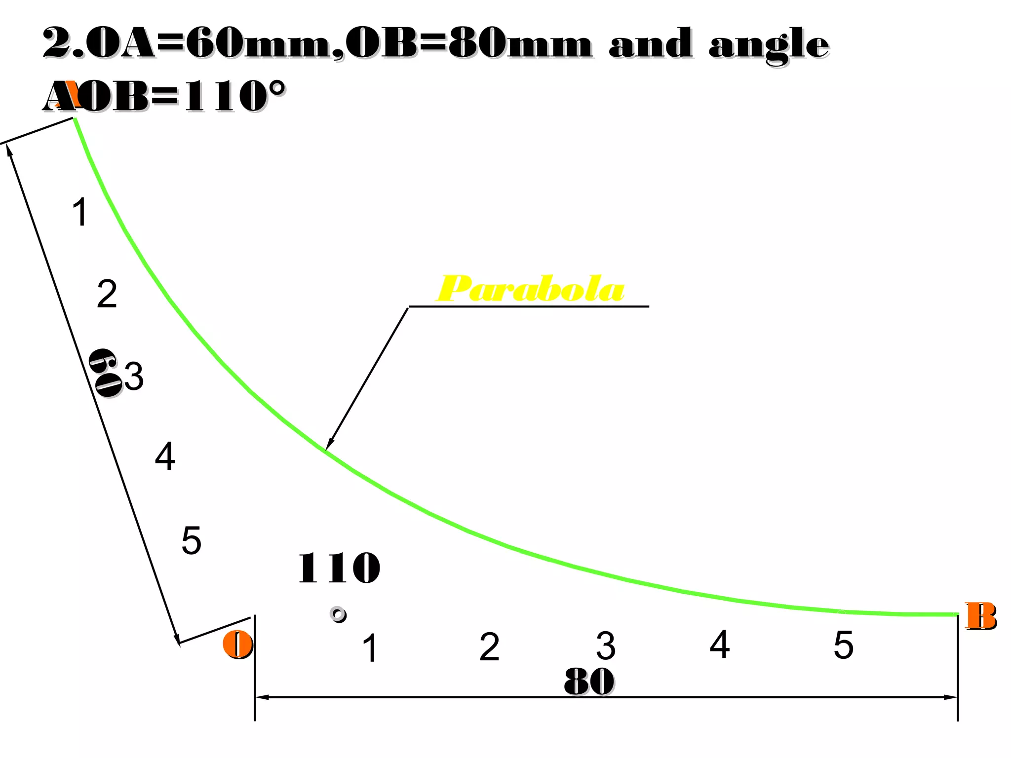 AA
BB
8080
6060
5
4
3
2
1
1 2 3 4 5
110
°°
Parabola
OO
2.OA=60mm,OB=80mm and angle2.OA=60mm,OB=80mm and angle
AOB=110°AOB=110°
 