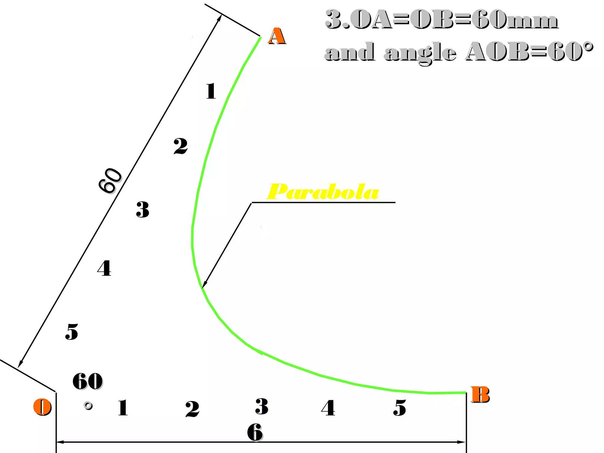 54321
5
4
3
2
1
AA
BB
OO
Parabola
66
6060
6060
°°
3.OA=OB=60mm3.OA=OB=60mm
and angle AOB=60°and angle AOB=60°
 