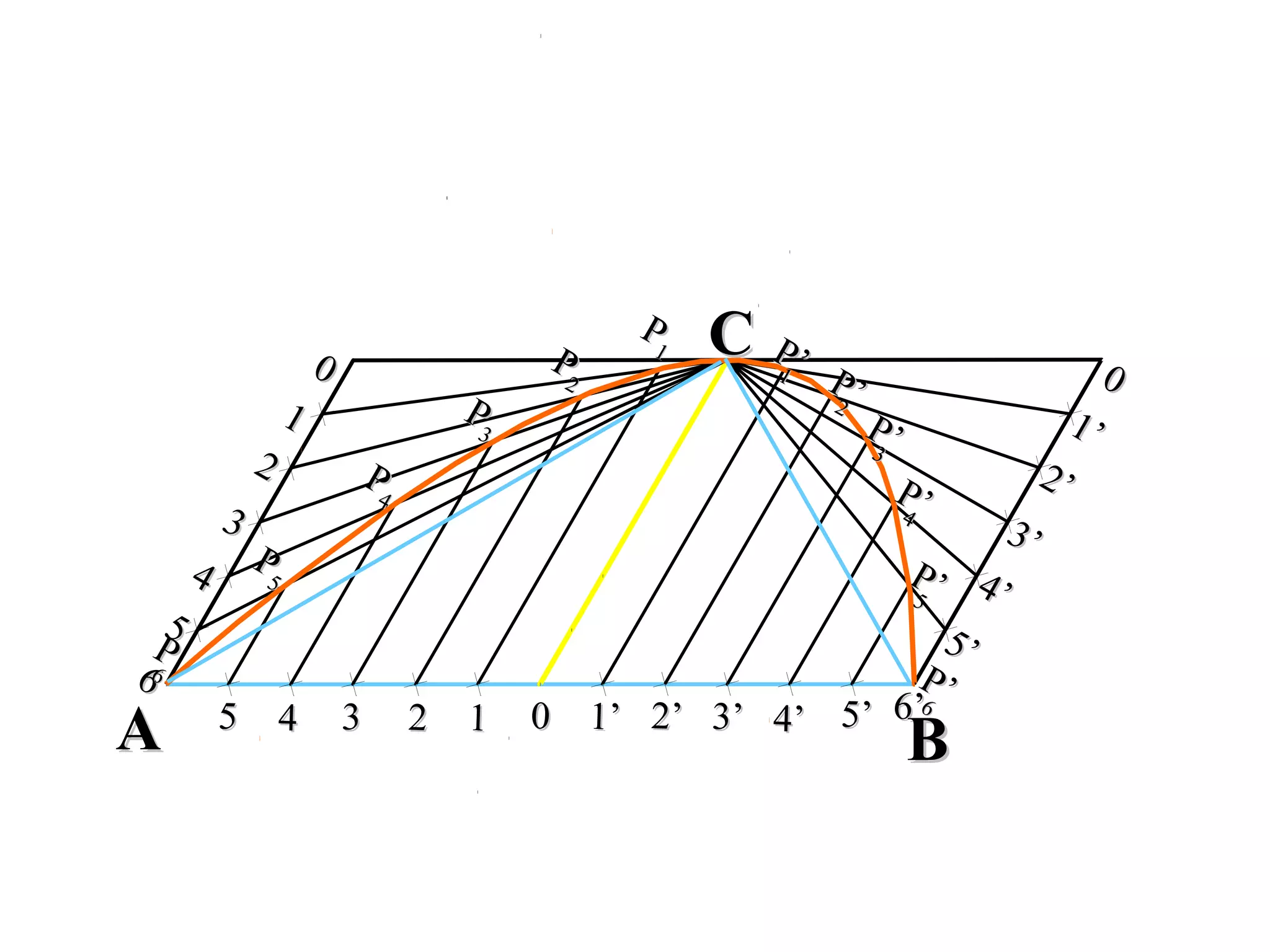 1’1’
00
00
2’2’
00
22
66
6’6’55
P’P’55
1’1’ 2’2’ 4’4’ 5’5’3’3’113344
5’5’
4’4’
3’3’
55
44
33
22
11
PP
11
PP
22
PP
33
PP
44
PP
55
P’P’44
P’P’33
P’P’22
P’P’11
P’P’66
PP
66
AA BB
CC
 