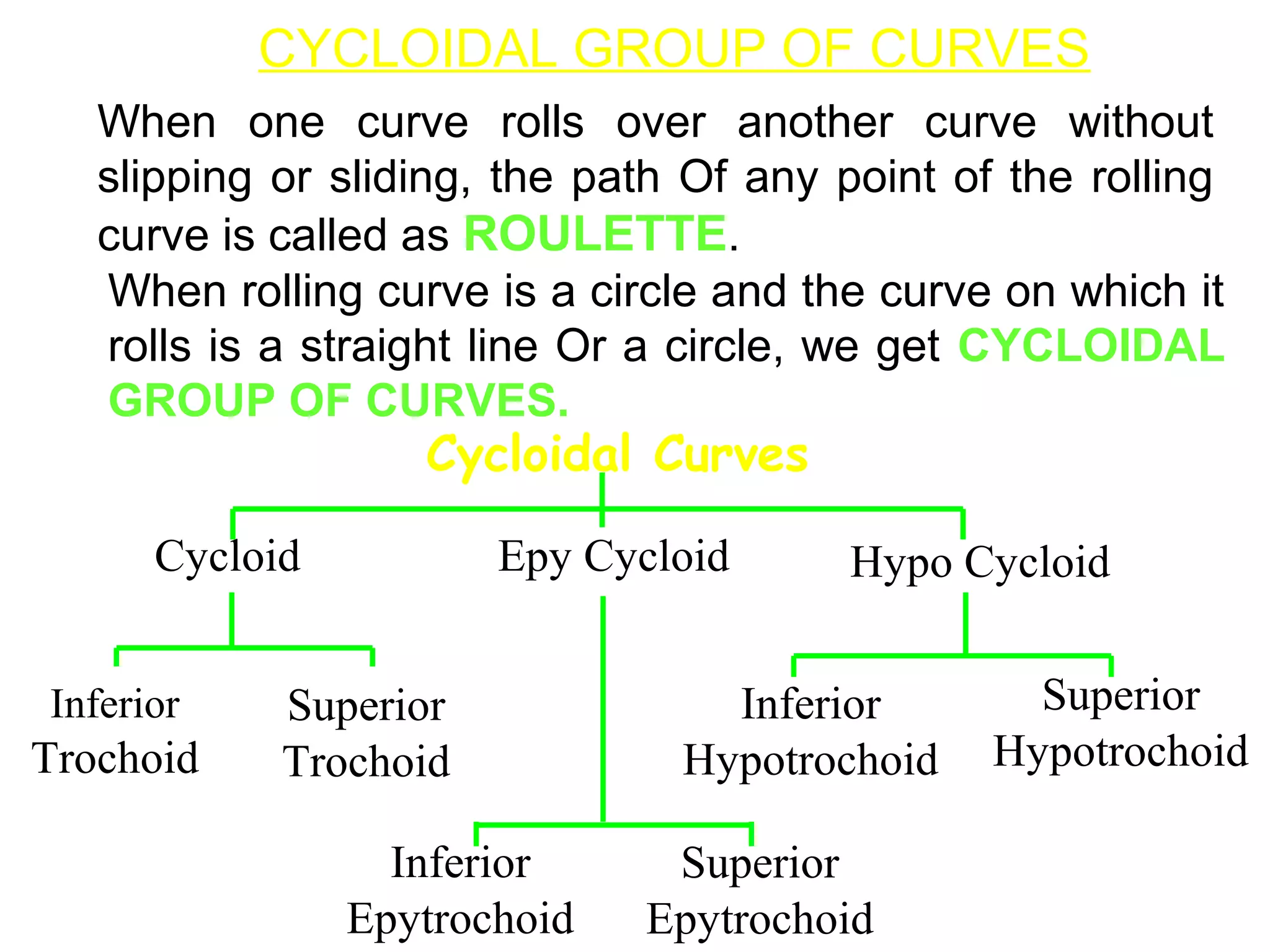 CYCLOIDAL GROUP OF CURVES
When one curve rolls over another curve without
slipping or sliding, the path Of any point of the rolling
curve is called as ROULETTE.
When rolling curve is a circle and the curve on which it
rolls is a straight line Or a circle, we get CYCLOIDAL
GROUP OF CURVES.
Superior
Hypotrochoid
Cycloidal Curves
Cycloid Epy Cycloid Hypo Cycloid
Superior
Trochoid
Inferior
Trochoid
Superior
Epytrochoid
Inferior
Epytrochoid
Inferior
Hypotrochoid
 