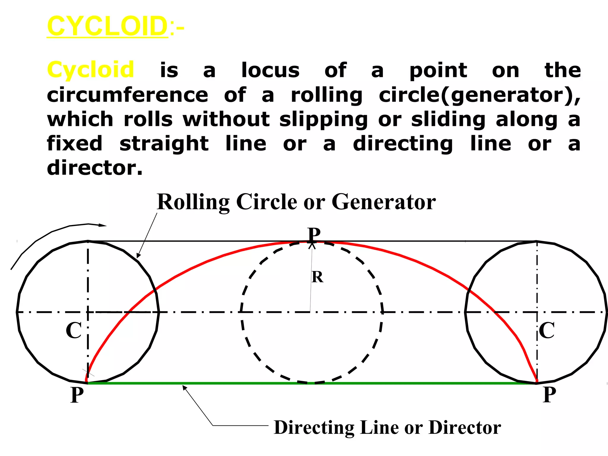 Rolling Circle or Generator
CYCLOID:-
Cycloid is a locus of a point on the
circumference of a rolling circle(generator),
which rolls without slipping or sliding along a
fixed straight line or a directing line or a
director.
C
P P
P
R
C
Directing Line or Director
 