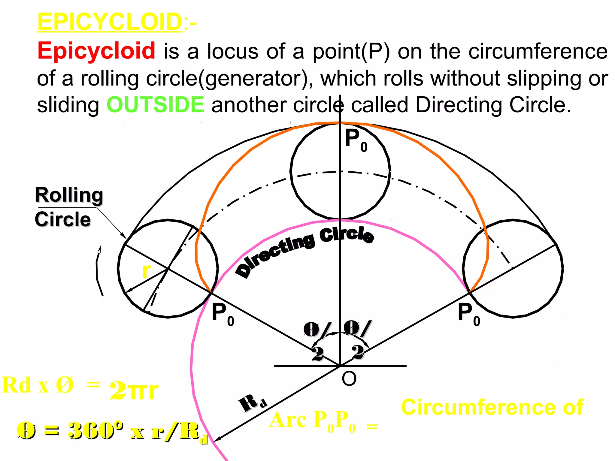 EPICYCLOID:-
Epicycloid is a locus of a point(P) on the circumference
of a rolling circle(generator), which rolls without slipping or
sliding OUTSIDE another circle called Directing Circle.
2πr
Ø = 360Ø = 360ºº x r/Rx r/Rdd
Circumference ofRRdd
RollingRolling
CircleCircle
r
O
Ø/Ø/
22
Ø/Ø/
22
P0 P0
Arc P0P0 =
Rd x Ø =
P0
 