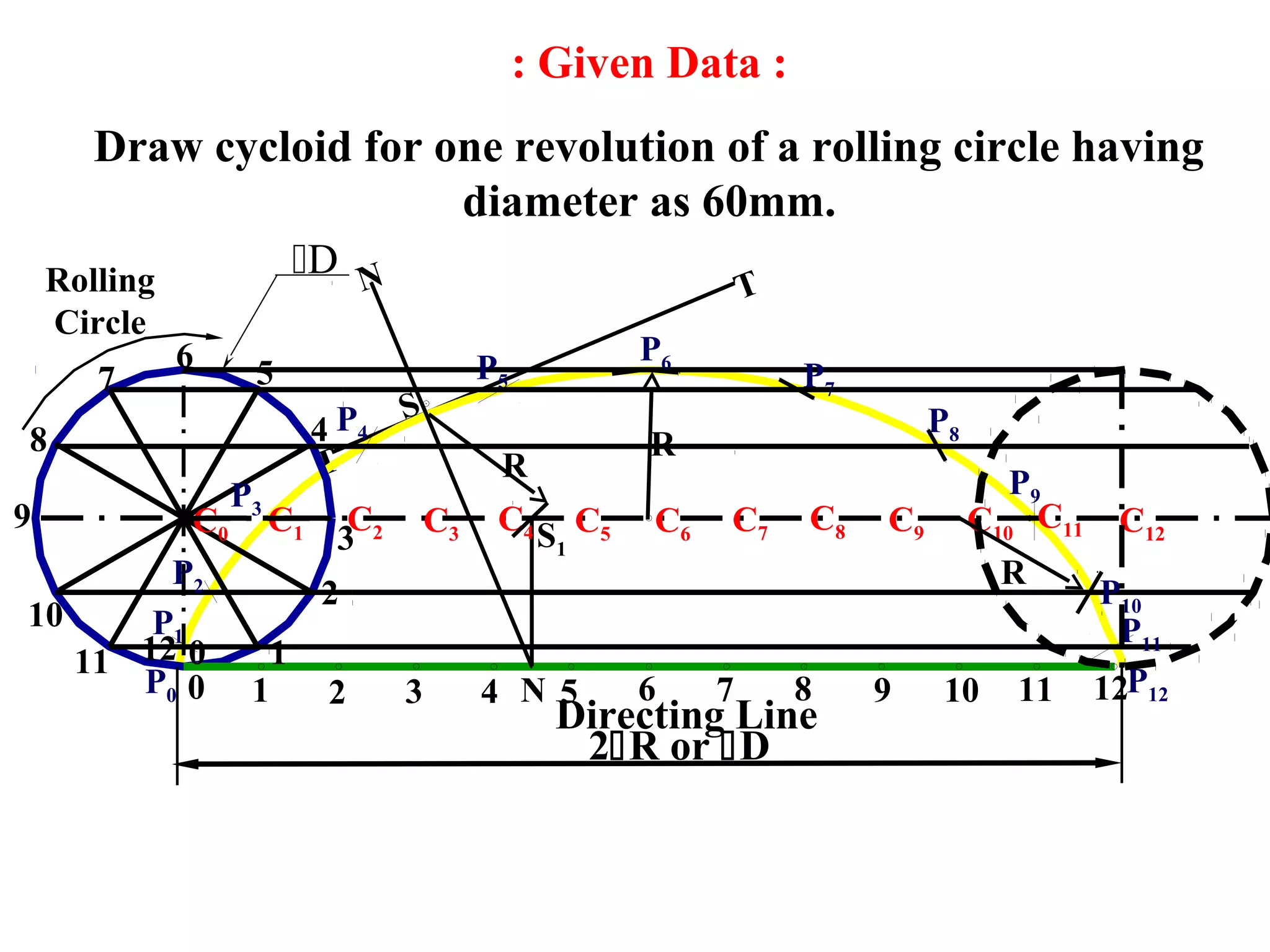 P0
2R or D
5
T
T
1
2
1 2 3 4 6 7 8 9 10 110 12
0
3
4
56
7
8
9
10
11 12
P1
P2
P3
P4
P5 P7
P8
P9
P11
P12
C0 C1 C2 C3
C4 C5 C6 C7
C8 C9 C10
C11
Directing Line
C12
N
N
S
S1
R
P6
R
P10
R
: Given Data :
Draw cycloid for one revolution of a rolling circle having
diameter as 60mm.
Rolling
Circle
D
 
