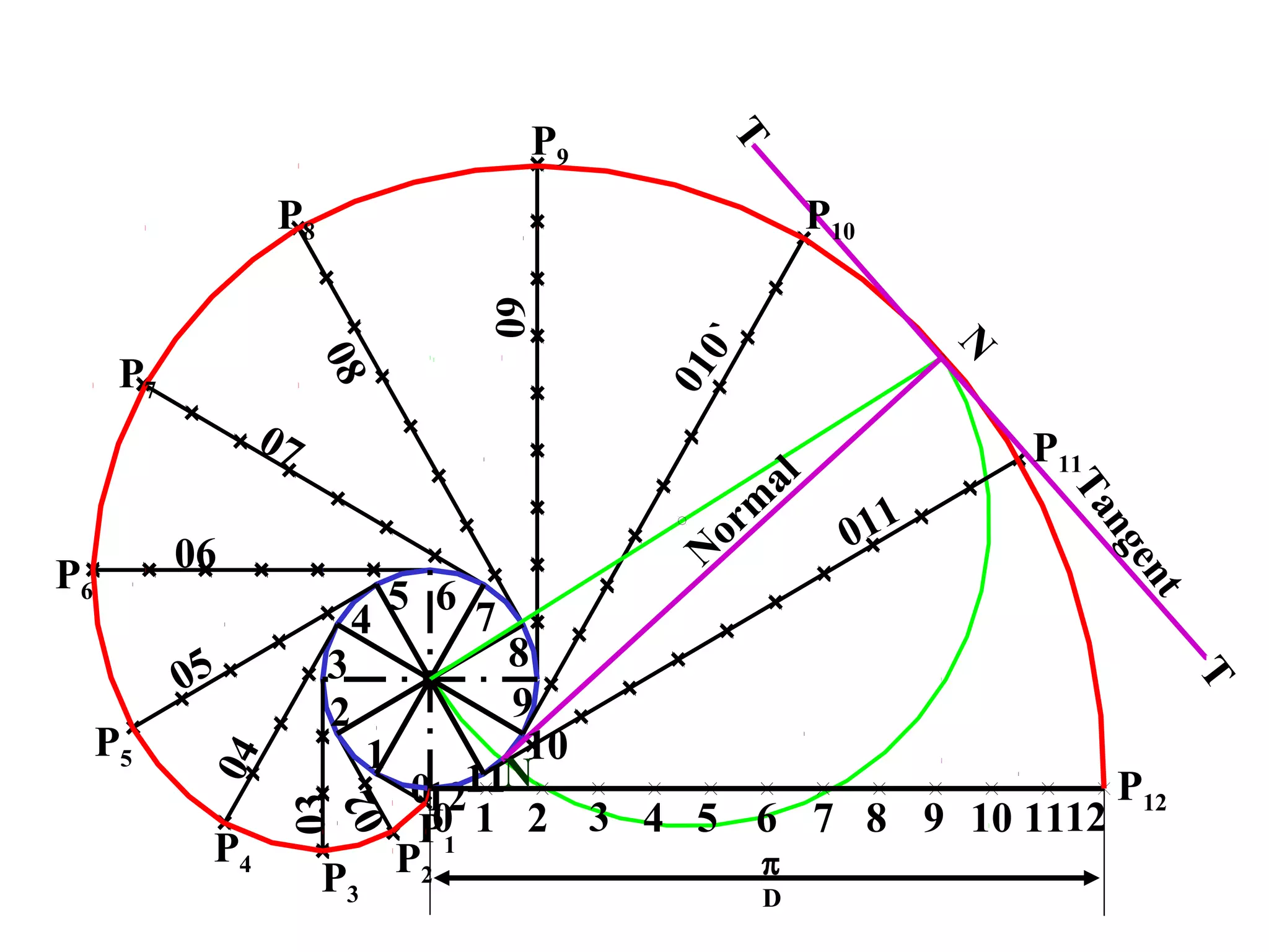 P12
P2
0
02
12
6
P1
1 20 9 103 4 6 8 115 7 12
π
D
P3
P4
P5
P6
P7
P8
P9
P10
P11
1
2
3
4
5
7
8
9
10
11
03
04
05
06
07
08
09
010`
011
Tangent
N
N
Norm
al
T
T
.
 