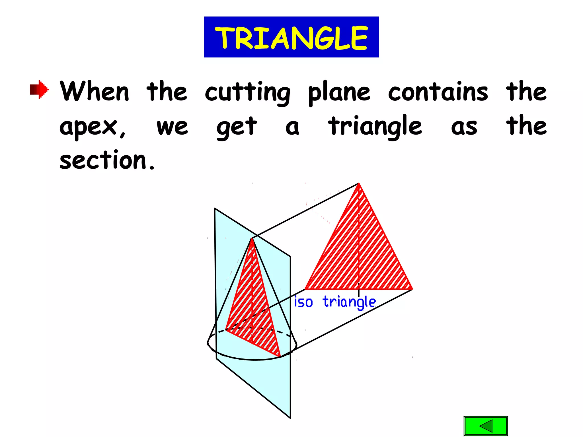 When the cutting plane contains the
apex, we get a triangle as the
section.
TRIANGLE
 