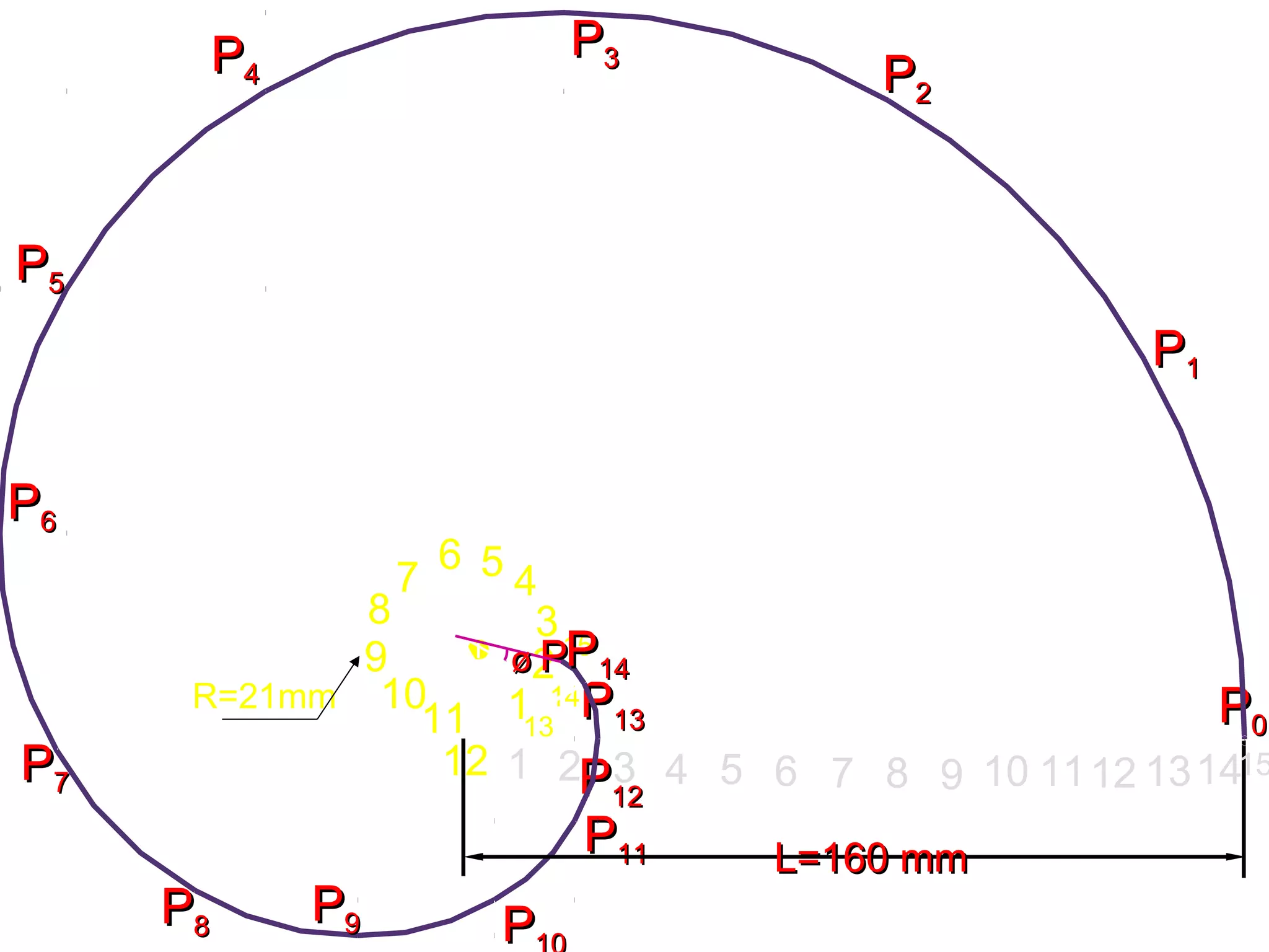 PP1313
PP1111
3
13
14
15
PP00
PP1212
O
7
10 1
2
3
456
8
9
11
12 1 2
PP11
PP22
PP33PP44
PP55
PP66
PP77
PP88 PP99 PP
PP1414PP
L=160 mmL=160 mm
R=21mm
64 5 7 8 9 10 1112 131415
øø
 