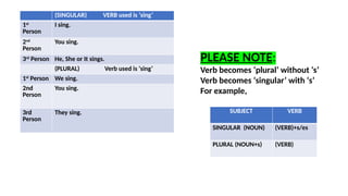 Sings Example Eng Gd 6 Subject Verb Agreement FINAL PPT 1.pptx