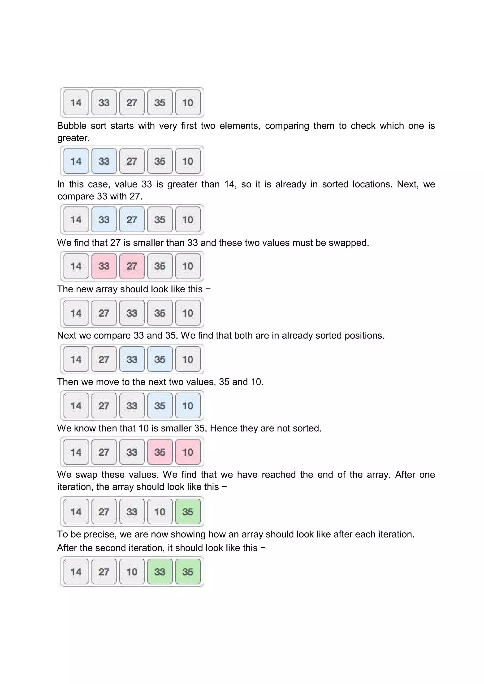Bubble sort starts with very first two elements, comparing them to check which one is greater. In this case, value 33 is greater than 14, so it is already in sorted locations. Next, we compare 33 with 27. We find that 27 is smaller than 33 and these two values must be swapped. The new array should look like this − Next we compare 33 and 35. We find that both are in already sorted positions. Then we move to the next two values, 35 and 10. We know then that 10 is smaller 35. Hence they are not sorted. We swap these values. We find that we have reached the end of the array. After one iteration, the array should look like this − To be precise, we are now showing how an array should look like after each iteration. After the second iteration, it should look like this − 