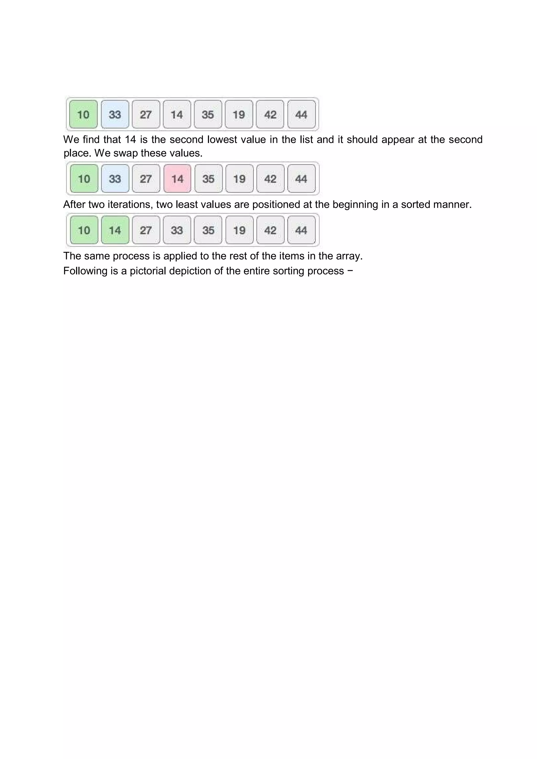We find that 14 is the second lowest value in the list and it should appear at the second place. We swap these values. After two iterations, two least values are positioned at the beginning in a sorted manner. The same process is applied to the rest of the items in the array. Following is a pictorial depiction of the entire sorting process − 