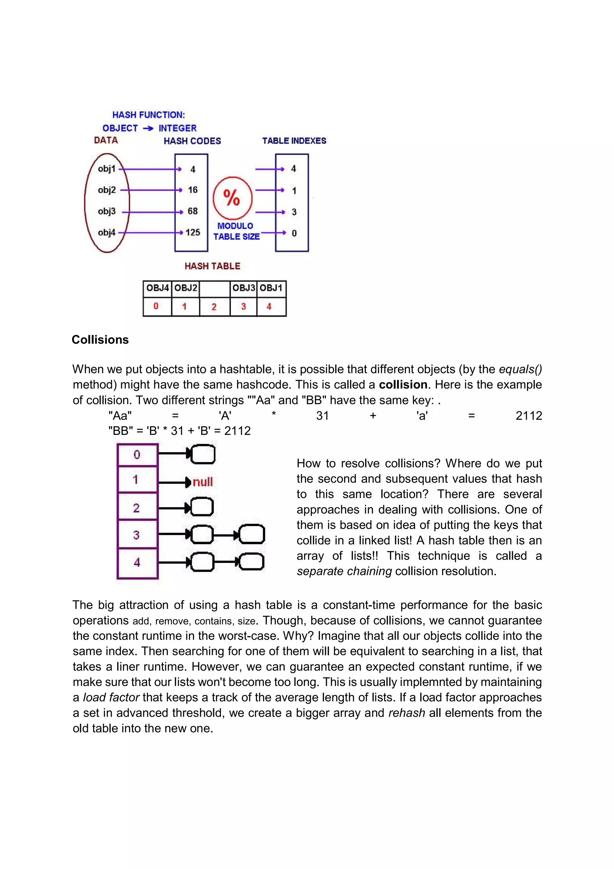Collisions When we put objects into a hashtable, it is possible that different objects (by the equals() method) might have the same hashcode. This is called a collision. Here is the example of collision. Two different strings ""Aa" and "BB" have the same key: . "Aa" = 'A' * 31 + 'a' = 2112 "BB" = 'B' * 31 + 'B' = 2112 How to resolve collisions? Where do we put the second and subsequent values that hash to this same location? There are several approaches in dealing with collisions. One of them is based on idea of putting the keys that collide in a linked list! A hash table then is an array of lists!! This technique is called a separate chaining collision resolution. The big attraction of using a hash table is a constant-time performance for the basic operations add, remove, contains, size. Though, because of collisions, we cannot guarantee the constant runtime in the worst-case. Why? Imagine that all our objects collide into the same index. Then searching for one of them will be equivalent to searching in a list, that takes a liner runtime. However, we can guarantee an expected constant runtime, if we make sure that our lists won't become too long. This is usually implemnted by maintaining a load factor that keeps a track of the average length of lists. If a load factor approaches a set in advanced threshold, we create a bigger array and rehash all elements from the old table into the new one. 