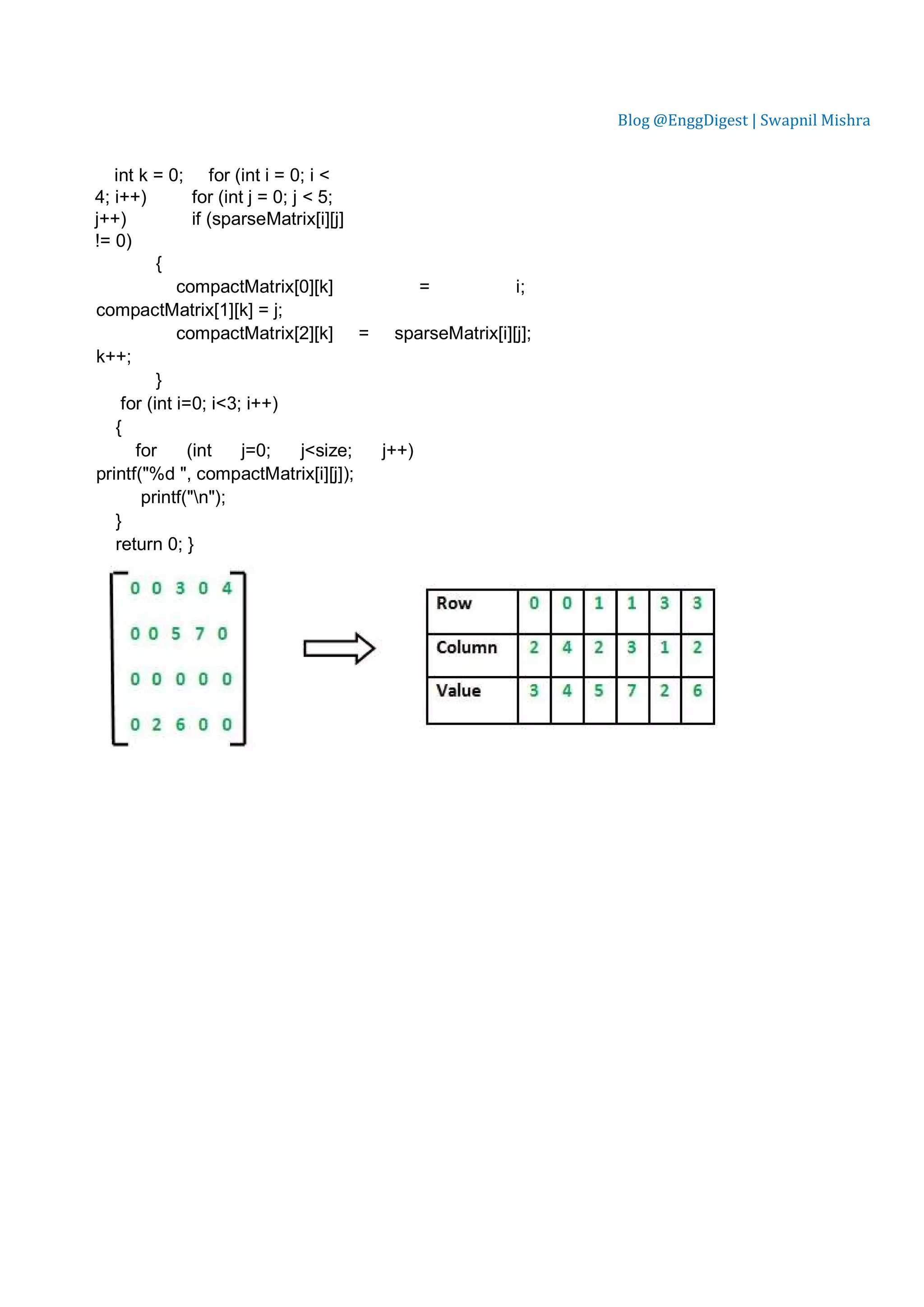 Blog @EnggDigest | Swapnil Mishra int k = 0; for (int i = 0; i < 4; i++) for (int j = 0; j < 5; j++) if (sparseMatrix[i][j] != 0) { compactMatrix[0][k] = i; compactMatrix[1][k] = j; compactMatrix[2][k] = sparseMatrix[i][j]; k++; } for (int i=0; i<3; i++) { for (int j=0; j<size; j++) printf("%d ", compactMatrix[i][j]); printf("n"); } return 0; } 