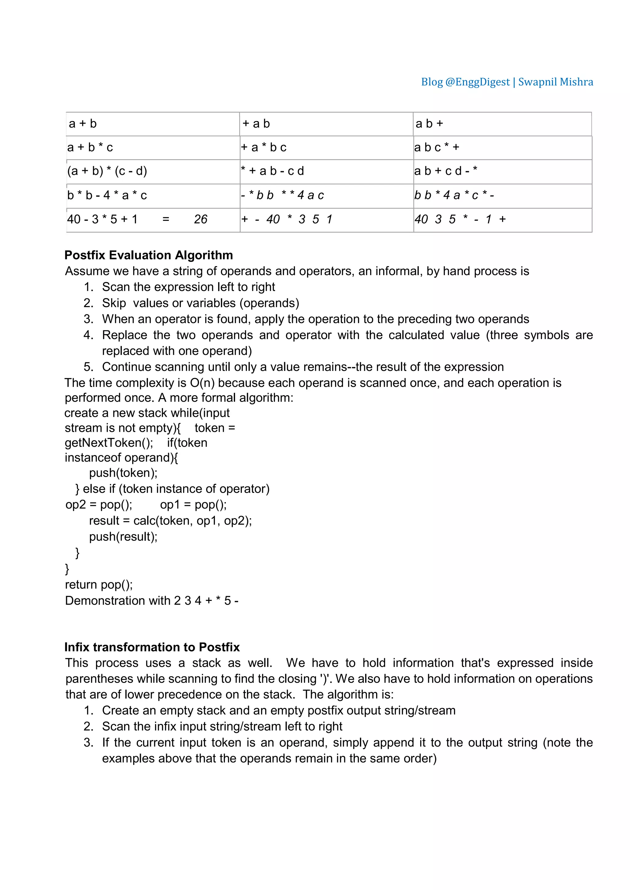 Blog @EnggDigest | Swapnil Mishra a + b + a b a b + a + b * c + a * b c a b c * + (a + b) * (c - d) * + a b - c d a b + c d - * b * b - 4 * a * c - * b b * * 4 a c b b * 4 a * c * - 40 - 3 * 5 + 1 = 26 + - 40 * 3 5 1 40 3 5 * - 1 + Postfix Evaluation Algorithm Assume we have a string of operands and operators, an informal, by hand process is 1. Scan the expression left to right 2. Skip values or variables (operands) 3. When an operator is found, apply the operation to the preceding two operands 4. Replace the two operands and operator with the calculated value (three symbols are replaced with one operand) 5. Continue scanning until only a value remains--the result of the expression The time complexity is O(n) because each operand is scanned once, and each operation is performed once. A more formal algorithm: create a new stack while(input stream is not empty){ token = getNextToken(); if(token instanceof operand){ push(token); } else if (token instance of operator) op2 = pop(); op1 = pop(); result = calc(token, op1, op2); push(result); } } return pop(); Demonstration with 2 3 4 + * 5 - Infix transformation to Postfix This process uses a stack as well. We have to hold information that's expressed inside parentheses while scanning to find the closing ')'. We also have to hold information on operations that are of lower precedence on the stack. The algorithm is: 1. Create an empty stack and an empty postfix output string/stream 2. Scan the infix input string/stream left to right 3. If the current input token is an operand, simply append it to the output string (note the examples above that the operands remain in the same order) 