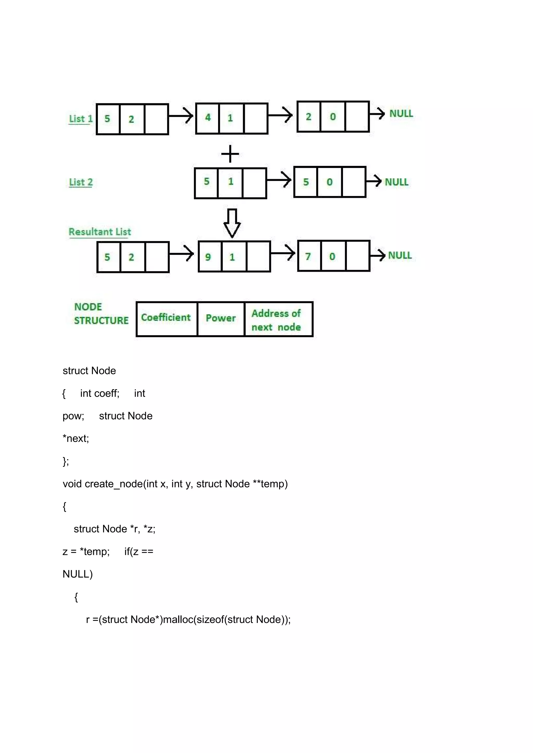 struct Node { int coeff; int pow; struct Node *next; }; void create_node(int x, int y, struct Node **temp) { struct Node *r, *z; z = *temp; if(z == NULL) { r =(struct Node*)malloc(sizeof(struct Node)); 