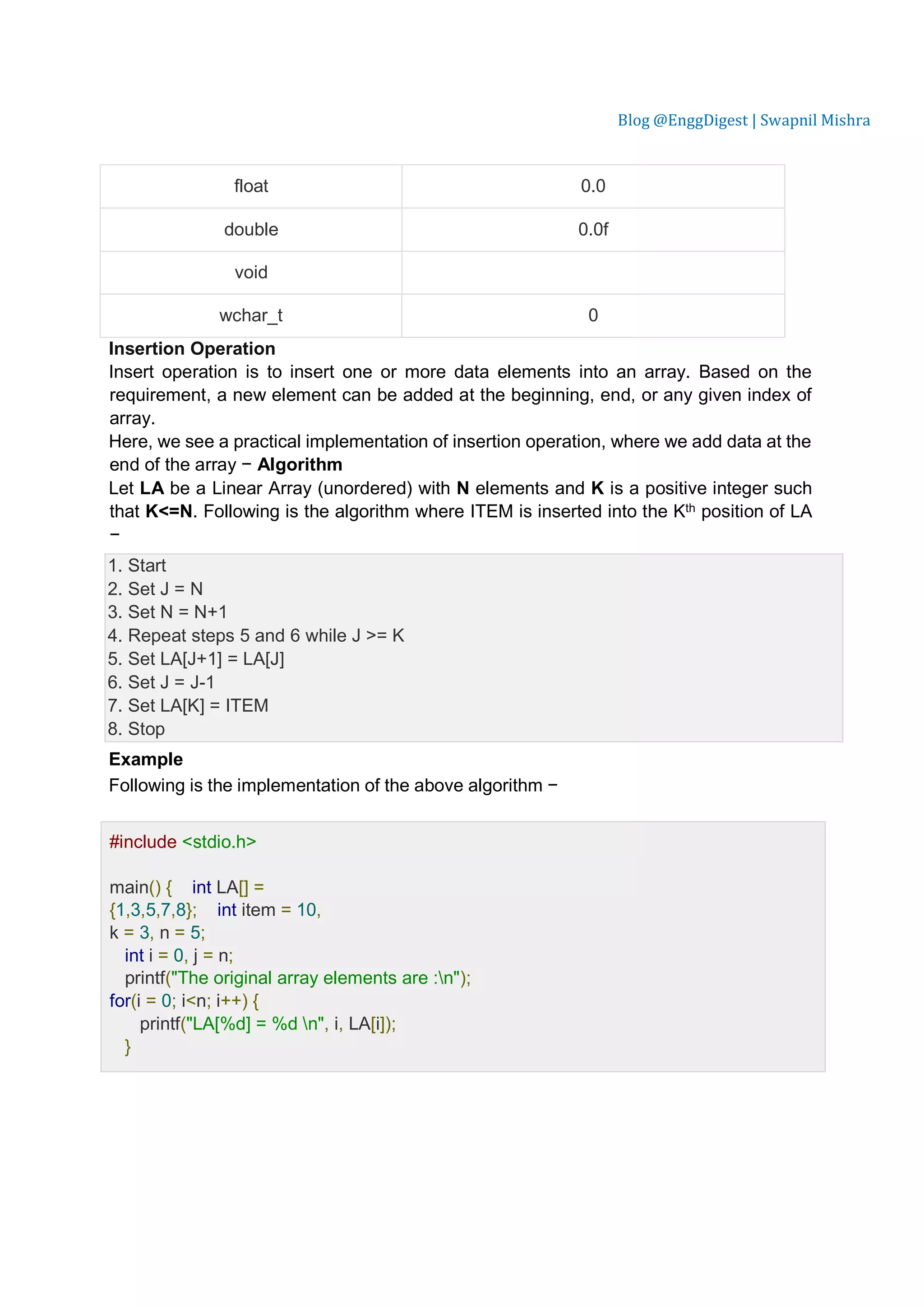Blog @EnggDigest | Swapnil Mishra float 0.0 double 0.0f void wchar_t 0 Insertion Operation Insert operation is to insert one or more data elements into an array. Based on the requirement, a new element can be added at the beginning, end, or any given index of array. Here, we see a practical implementation of insertion operation, where we add data at the end of the array − Algorithm Let LA be a Linear Array (unordered) with N elements and K is a positive integer such that K<=N. Following is the algorithm where ITEM is inserted into the Kth position of LA − 1. Start 2. Set J = N 3. Set N = N+1 4. Repeat steps 5 and 6 while J >= K 5. Set LA[J+1] = LA[J] 6. Set J = J-1 7. Set LA[K] = ITEM 8. Stop Example Following is the implementation of the above algorithm − Live Demo #include <stdio.h> main() { int LA[] = {1,3,5,7,8}; int item = 10, k = 3, n = 5; int i = 0, j = n; printf("The original array elements are :n"); for(i = 0; i<n; i++) { printf("LA[%d] = %d n", i, LA[i]); } 