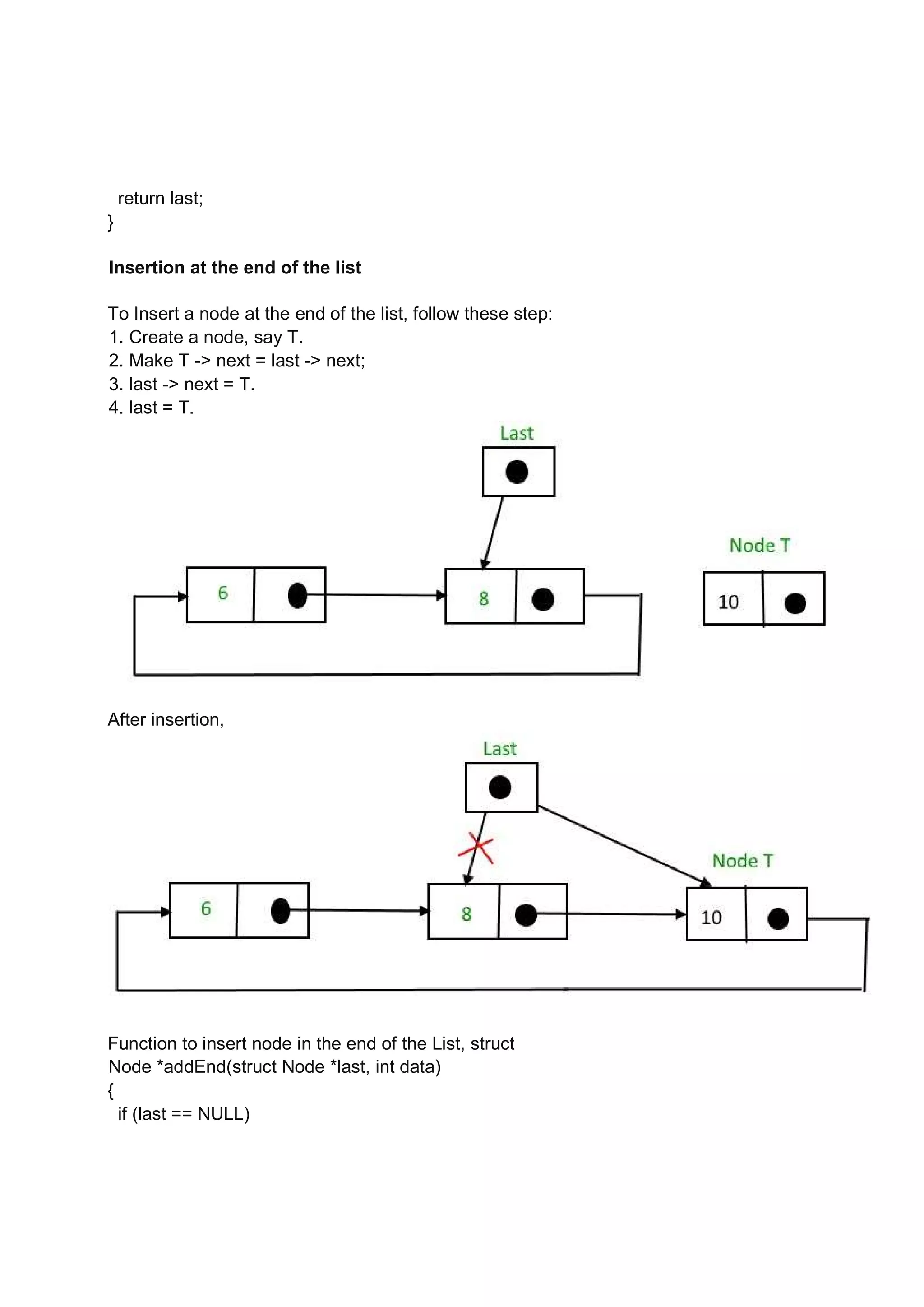 return last; } Insertion at the end of the list To Insert a node at the end of the list, follow these step: 1. Create a node, say T. 2. Make T -> next = last -> next; 3. last -> next = T. 4. last = T. After insertion, Function to insert node in the end of the List, struct Node *addEnd(struct Node *last, int data) { if (last == NULL) 