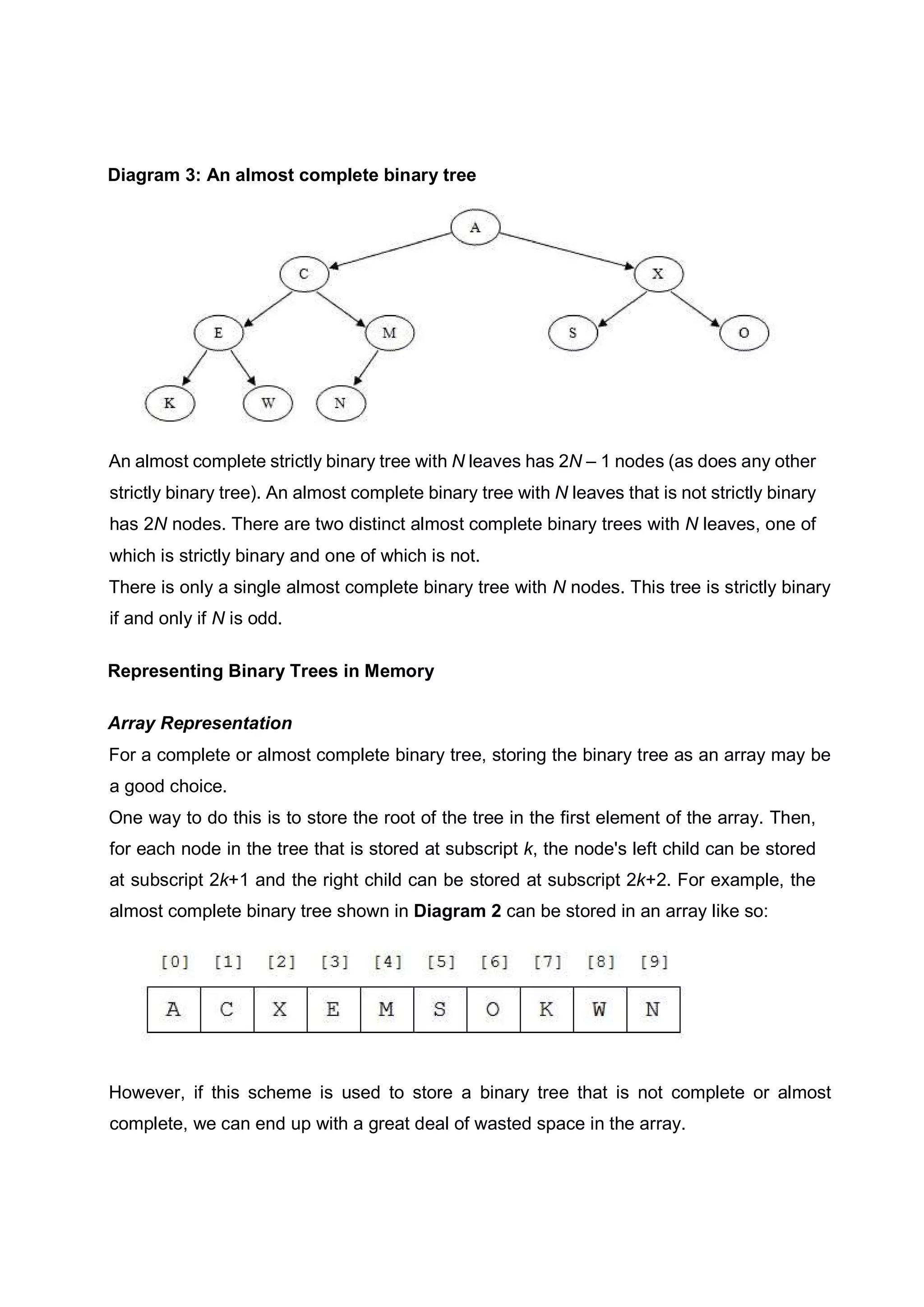 Diagram 3: An almost complete binary tree An almost complete strictly binary tree with N leaves has 2N – 1 nodes (as does any other strictly binary tree). An almost complete binary tree with N leaves that is not strictly binary has 2N nodes. There are two distinct almost complete binary trees with N leaves, one of which is strictly binary and one of which is not. There is only a single almost complete binary tree with N nodes. This tree is strictly binary if and only if N is odd. Representing Binary Trees in Memory Array Representation For a complete or almost complete binary tree, storing the binary tree as an array may be a good choice. One way to do this is to store the root of the tree in the first element of the array. Then, for each node in the tree that is stored at subscript k, the node's left child can be stored at subscript 2k+1 and the right child can be stored at subscript 2k+2. For example, the almost complete binary tree shown in Diagram 2 can be stored in an array like so: However, if this scheme is used to store a binary tree that is not complete or almost complete, we can end up with a great deal of wasted space in the array. 