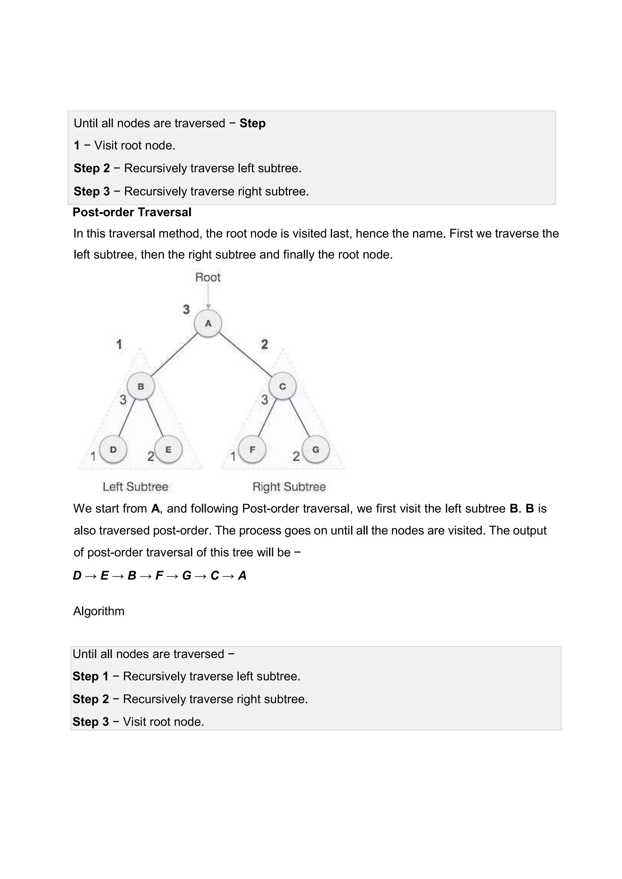 Until all nodes are traversed − Step 1 − Visit root node. Step 2 − Recursively traverse left subtree. Step 3 − Recursively traverse right subtree. Post-order Traversal In this traversal method, the root node is visited last, hence the name. First we traverse the left subtree, then the right subtree and finally the root node. We start from A, and following Post-order traversal, we first visit the left subtree B. B is also traversed post-order. The process goes on until all the nodes are visited. The output of post-order traversal of this tree will be − D → E → B → F → G → C → A Algorithm Until all nodes are traversed − Step 1 − Recursively traverse left subtree. Step 2 − Recursively traverse right subtree. Step 3 − Visit root node. 