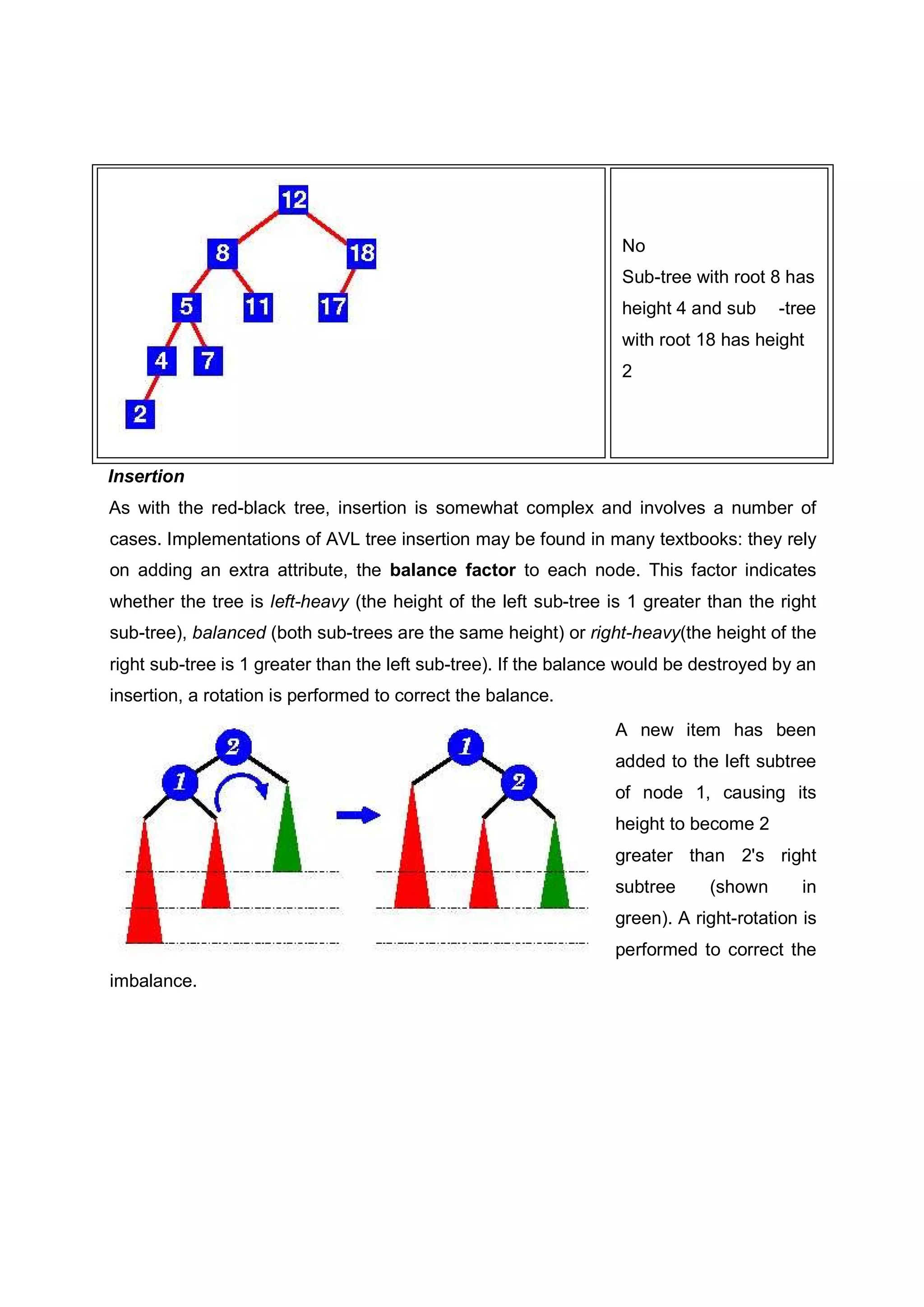 Insertion As with the red-black tree, insertion is somewhat complex and involves a number of cases. Implementations of AVL tree insertion may be found in many textbooks: they rely on adding an extra attribute, the balance factor to each node. This factor indicates whether the tree is left-heavy (the height of the left sub-tree is 1 greater than the right sub-tree), balanced (both sub-trees are the same height) or right-heavy(the height of the right sub-tree is 1 greater than the left sub-tree). If the balance would be destroyed by an insertion, a rotation is performed to correct the balance. A new item has been added to the left subtree of node 1, causing its height to become 2 greater than 2's right subtree (shown in green). A right-rotation is performed to correct the imbalance. No Sub-tree with root 8 has height 4 and sub -tree with root 18 has height 2 