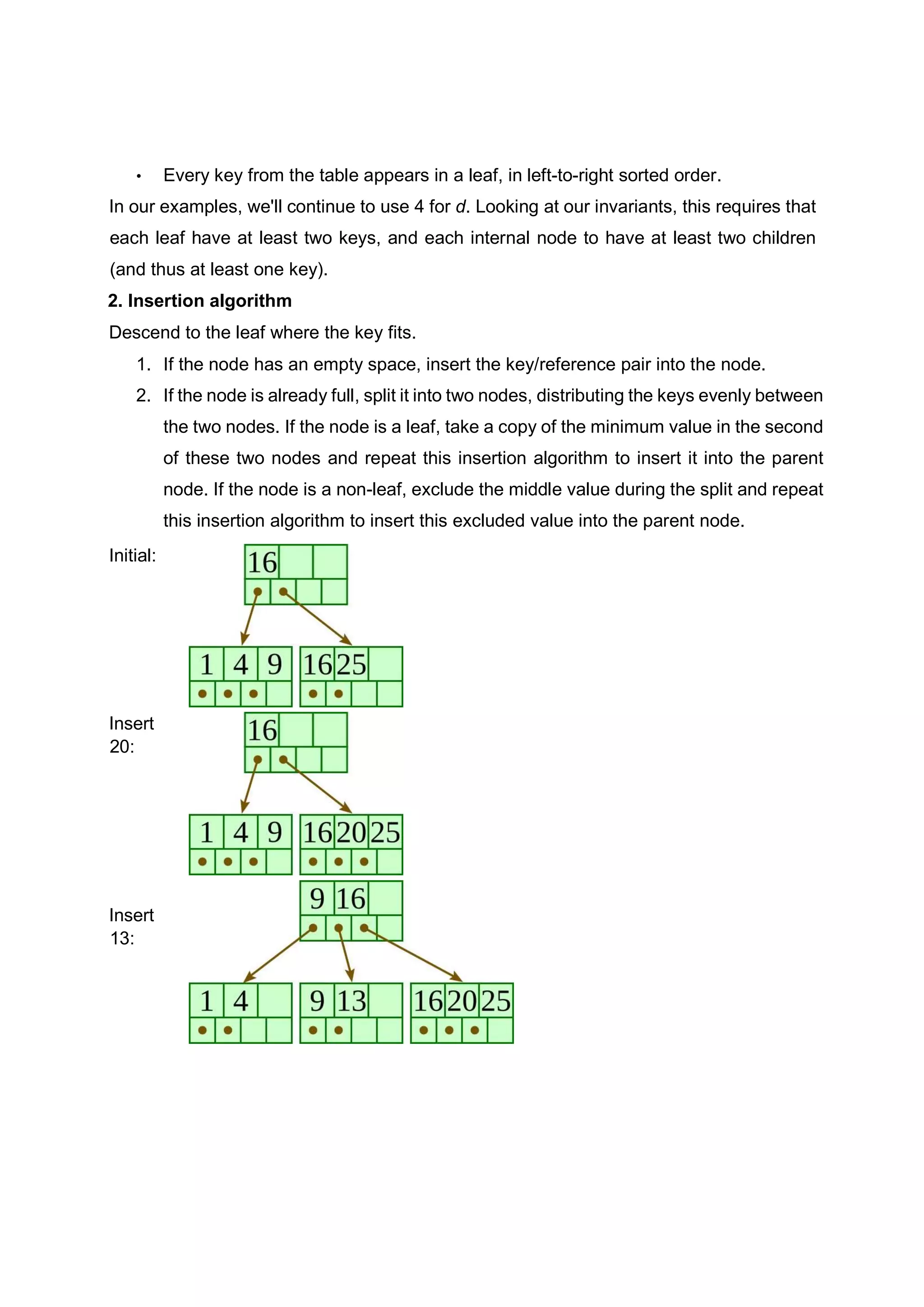 • Every key from the table appears in a leaf, in left-to-right sorted order. In our examples, we'll continue to use 4 for d. Looking at our invariants, this requires that each leaf have at least two keys, and each internal node to have at least two children (and thus at least one key). 2. Insertion algorithm Descend to the leaf where the key fits. 1. If the node has an empty space, insert the key/reference pair into the node. 2. If the node is already full, split it into two nodes, distributing the keys evenly between the two nodes. If the node is a leaf, take a copy of the minimum value in the second of these two nodes and repeat this insertion algorithm to insert it into the parent node. If the node is a non-leaf, exclude the middle value during the split and repeat this insertion algorithm to insert this excluded value into the parent node. Initial: Insert 20: Insert 13: 