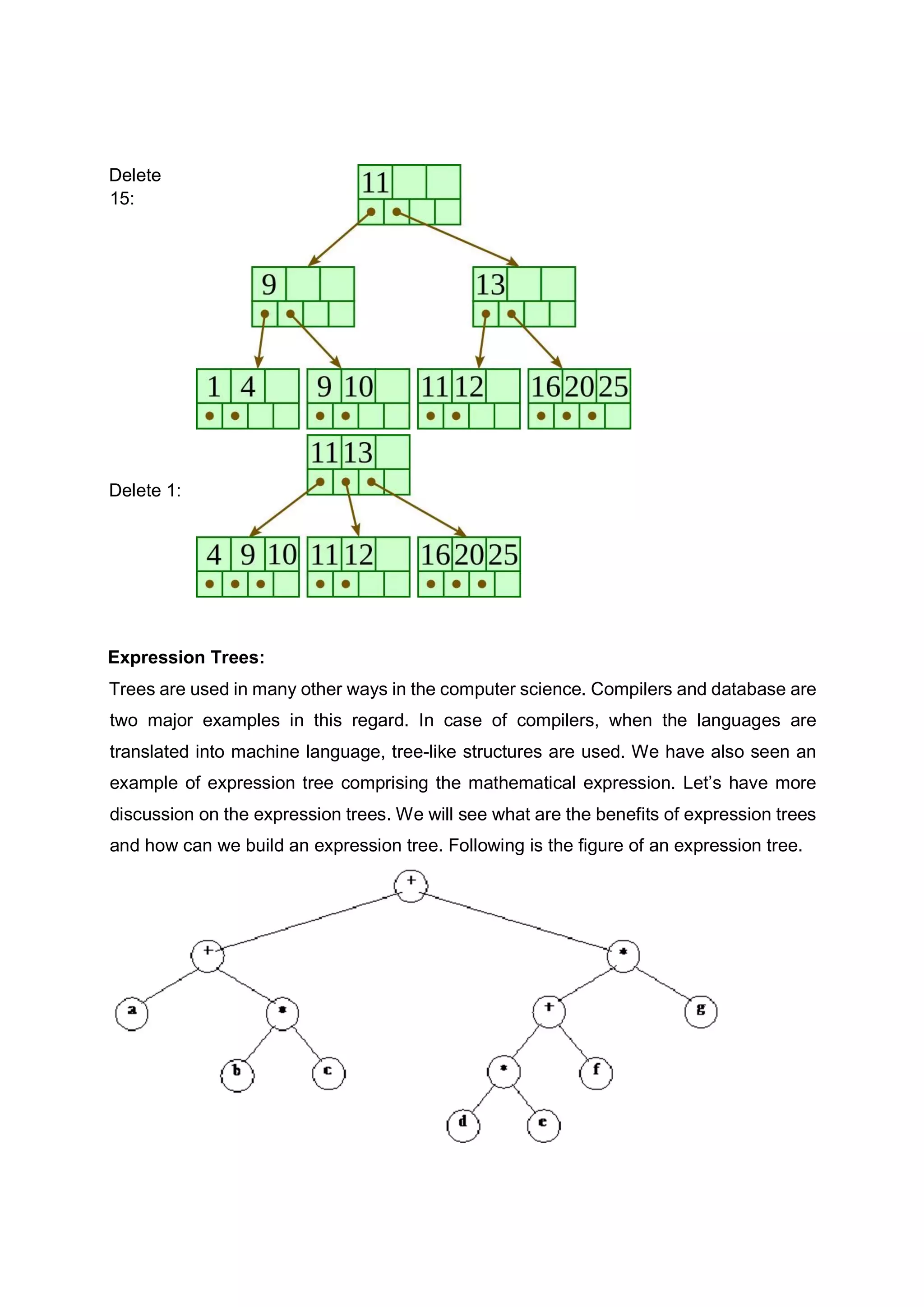 Delete 15: Delete 1: Expression Trees: Trees are used in many other ways in the computer science. Compilers and database are two major examples in this regard. In case of compilers, when the languages are translated into machine language, tree-like structures are used. We have also seen an example of expression tree comprising the mathematical expression. Let’s have more discussion on the expression trees. We will see what are the benefits of expression trees and how can we build an expression tree. Following is the figure of an expression tree. 