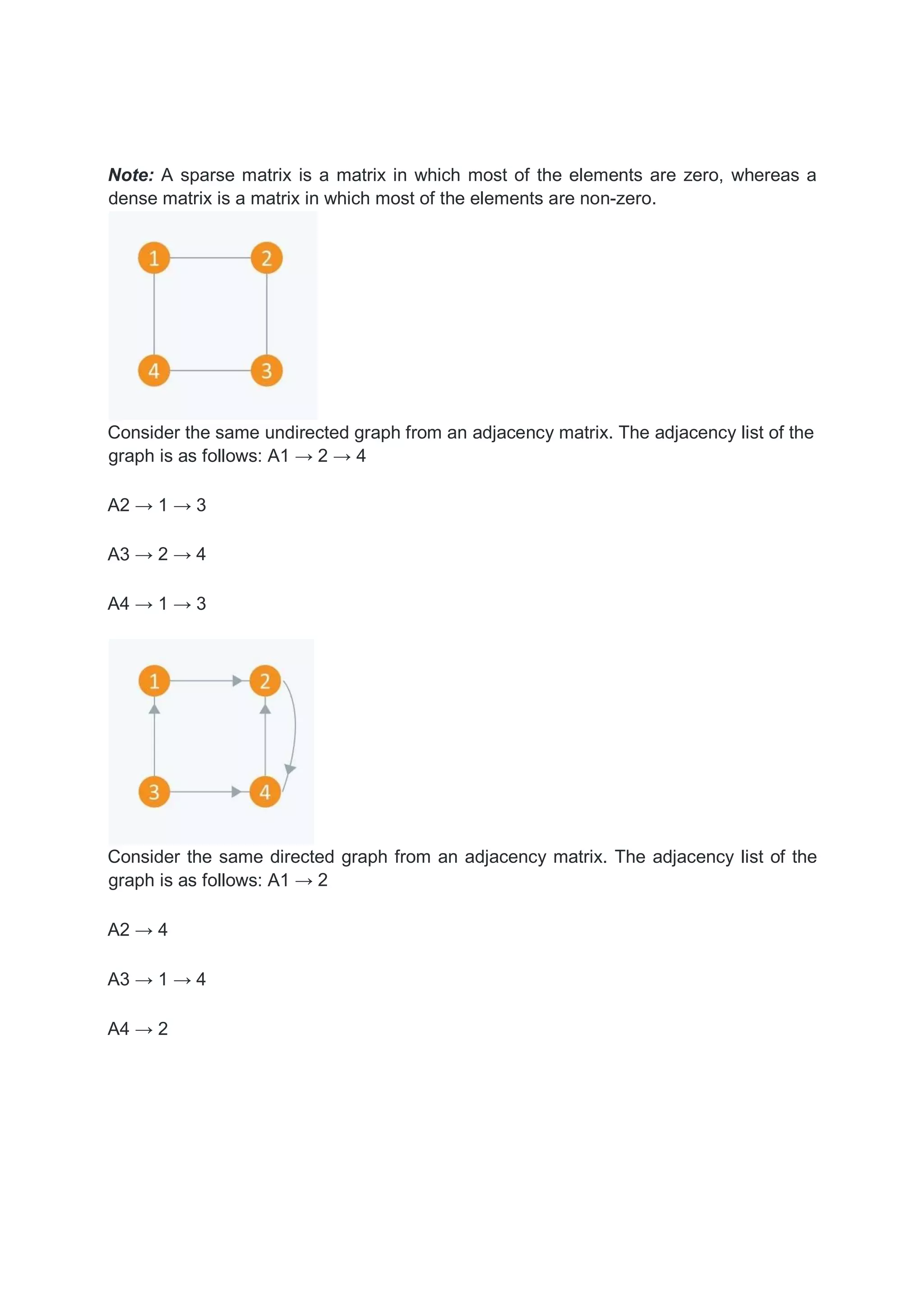Note: A sparse matrix is a matrix in which most of the elements are zero, whereas a dense matrix is a matrix in which most of the elements are non-zero. Consider the same undirected graph from an adjacency matrix. The adjacency list of the graph is as follows: A1 → 2 → 4 A2 → 1 → 3 A3 → 2 → 4 A4 → 1 → 3 Consider the same directed graph from an adjacency matrix. The adjacency list of the graph is as follows: A1 → 2 A2 → 4 A3 → 1 → 4 A4 → 2 