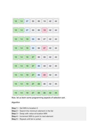 Now, let us learn some programming aspects of selection sort.
Algorithm
Step 1 − Set MIN to location 0
Step 2 − Search the minimum element in the list
Step 3 − Swap with value at location MIN
Step 4 − Increment MIN to point to next element
Step 5 − Repeat until list is sorted
 