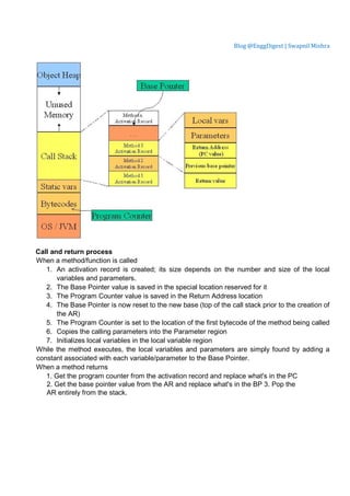 Blog @EnggDigest | Swapnil Mishra
Call and return process
When a method/function is called
1. An activation record is created; its size depends on the number and size of the local
variables and parameters.
2. The Base Pointer value is saved in the special location reserved for it
3. The Program Counter value is saved in the Return Address location
4. The Base Pointer is now reset to the new base (top of the call stack prior to the creation of
the AR)
5. The Program Counter is set to the location of the first bytecode of the method being called
6. Copies the calling parameters into the Parameter region
7. Initializes local variables in the local variable region
While the method executes, the local variables and parameters are simply found by adding a
constant associated with each variable/parameter to the Base Pointer.
When a method returns
1. Get the program counter from the activation record and replace what's in the PC
2. Get the base pointer value from the AR and replace what's in the BP 3. Pop the
AR entirely from the stack.
 