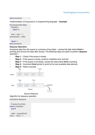 Blog @EnggDigest | Swapnil Mishra
end procedure
Implementation of enqueue() in C programming language − Example
int enqueue(int data)
if(isfull())
return 0;
rear = rear + 1;
queue[rear] = data;
return 1;
end procedure
Dequeue Operation
Accessing data from the queue is a process of two tasks − access the data where front is
pointing and remove the data after access. The following steps are taken to perform dequeue
operation −
• Step 1 − Check if the queue is empty.
• Step 2 − If the queue is empty, produce underflow error and exit.
• Step 3 − If the queue is not empty, access the data where front is pointing.
• Step 4 − Increment front pointer to point to the next available data element.
• Step 5 − Return success.
Algorithm for dequeue operation
procedure dequeue
if queue is empty
return underflow
end if
data = queue[front]
front ← front + 1
 