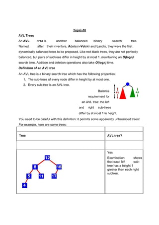 Topic-16
AVL Trees
An AVL tree is another balanced binary search tree.
Named after their inventors, Adelson-Velskii and Landis, they were the first
dynamically balanced trees to be proposed. Like red-black trees, they are not perfectly
balanced, but pairs of subtrees differ in height by at most 1, maintaining an O(logn)
search time. Addition and deletion operations also take O(logn) time.
Definition of an AVL tree
An AVL tree is a binary search tree which has the following properties:
1. The sub-trees of every node differ in height by at most one.
2. Every sub-tree is an AVL tree.
Balance
requirement for
an AVL tree: the left
and right sub-trees
differ by at most 1 in height.
You need to be careful with this definition: it permits some apparently unbalanced trees!
For example, here are some trees:
Tree AVL tree?
Yes
Examination shows
that each left sub-
tree has a height 1
greater than each right
subtree.
 