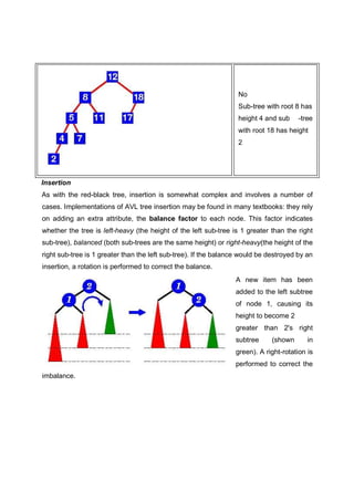 Insertion
As with the red-black tree, insertion is somewhat complex and involves a number of
cases. Implementations of AVL tree insertion may be found in many textbooks: they rely
on adding an extra attribute, the balance factor to each node. This factor indicates
whether the tree is left-heavy (the height of the left sub-tree is 1 greater than the right
sub-tree), balanced (both sub-trees are the same height) or right-heavy(the height of the
right sub-tree is 1 greater than the left sub-tree). If the balance would be destroyed by an
insertion, a rotation is performed to correct the balance.
A new item has been
added to the left subtree
of node 1, causing its
height to become 2
greater than 2's right
subtree (shown in
green). A right-rotation is
performed to correct the
imbalance.
No
Sub-tree with root 8 has
height 4 and sub -tree
with root 18 has height
2
 