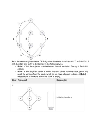 As in the example given above, DFS algorithm traverses from S to A to D to G to E to B
first, then to F and lastly to C. It employs the following rules.
• Rule 1 − Visit the adjacent unvisited vertex. Mark it as visited. Display it. Push it in
a stack.
• Rule 2 − If no adjacent vertex is found, pop up a vertex from the stack. (It will pop
up all the vertices from the stack, which do not have adjacent vertices.)  Rule 3 −
Repeat Rule 1 and Rule 2 until the stack is empty.
Step Traversal Description
1
Initialize the stack.
 