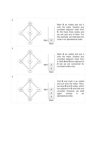 2
Mark S as visited and put it
onto the stack. Explore any
unvisited adjacent node from
S. We have three nodes and
we can pick any of them. For
this example, we shall take the
node in an alphabetical order.
3
Mark A as visited and put it
onto the stack. Explore any
unvisited adjacent node from
A. Both Sand D are adjacent to
A but we are concerned for
unvisited nodes only.
4
Visit D and mark it as visited
and put onto the stack. Here,
we have B and C nodes, which
are adjacent to D and both are
unvisited. However, we shall
again choose in an
alphabetical order.
 