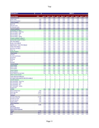 Trial



Particulars/F.Y.                                                                         20010-11

Account Name                   2010      Jan-11   Feb-11   Mar-11   Apr-11 May-11   Jun-11   Jul-11   Aug-11 Sep-11 Oct-11
Capital Accounts                           0.00     0.00     0.00     0.00   0.00     0.00     0.00     0.00   0.00   0.00
Share Cpital                      0.00     0.00     0.00     0.00     0.00   0.00     0.00     0.00     0.00   0.00   0.00
Reserves & Surplus+               0.00     0.00     0.00     0.00     0.00   0.00     0.00     0.00     0.00   0.00   0.00
Loans (Liability)                 0.00     0.00     0.00     0.00     0.00   0.00     0.00     0.00     0.00   0.00   0.00
Bank OD                           0.00     0.00     0.00     0.00     0.00   0.00     0.00     0.00     0.00   0.00   0.00
Secured Loans                     0.00     0.00     0.00     0.00     0.00   0.00     0.00     0.00     0.00   0.00   0.00
Un-Secured Loans                  0.00     0.00     0.00     0.00     0.00   0.00     0.00     0.00     0.00   0.00   0.00
Current Liabilities               0.00     0.00     0.00     0.00     0.00   0.00     0.00     0.00     0.00   0.00   0.00
EXPENSES PAYABLE                           0.00     0.00     0.00     0.00   0.00     0.00     0.00     0.00   0.00   0.00
EXP PAYABLE : Direct Exp                   0.00     0.00     0.00     0.00   0.00     0.00     0.00     0.00   0.00   0.00
EXP PAYABLE : ADM                          0.00     0.00     0.00     0.00   0.00     0.00     0.00     0.00   0.00   0.00
EXP PAYABLE : HR                           0.00     0.00     0.00     0.00   0.00     0.00     0.00     0.00   0.00   0.00
EXP PAYABLE : Selling                      0.00     0.00     0.00     0.00   0.00     0.00     0.00     0.00   0.00   0.00
OTHER CURRENT LIABILITY                    0.00     0.00     0.00     0.00   0.00     0.00     0.00     0.00   0.00   0.00
STATUTORY DUES PAYABLE                     0.00     0.00     0.00     0.00   0.00     0.00     0.00     0.00   0.00   0.00
PF PAYABLE                                 0.00     0.00     0.00     0.00   0.00     0.00     0.00     0.00   0.00   0.00
ESIC PAYABLE                               0.00     0.00     0.00     0.00   0.00     0.00     0.00     0.00   0.00   0.00
SERVICE TAX PAYABLE                        0.00     0.00     0.00     0.00   0.00     0.00     0.00     0.00   0.00   0.00
TDS PAYABLE                                0.00     0.00     0.00     0.00   0.00     0.00     0.00     0.00   0.00   0.00
EXECEIC PAYABLE                            0.00     0.00     0.00     0.00   0.00     0.00     0.00     0.00   0.00   0.00
Other Tax                                  0.00     0.00     0.00     0.00   0.00     0.00     0.00     0.00   0.00   0.00
Sundry Creditors                           0.00     0.00     0.00     0.00   0.00     0.00     0.00     0.00   0.00   0.00
Fixed Assets                               0.00     0.00     0.00     0.00   0.00     0.00     0.00     0.00   0.00   0.00
Vehicles                                   0.00     0.00     0.00     0.00   0.00     0.00     0.00     0.00   0.00   0.00
Furniture and fixtures                     0.00     0.00     0.00     0.00   0.00     0.00     0.00     0.00   0.00   0.00
Equipment                                  0.00     0.00     0.00     0.00   0.00     0.00     0.00     0.00   0.00   0.00
Buildings                                  0.00     0.00     0.00     0.00   0.00     0.00     0.00     0.00   0.00   0.00
Land                                       0.00     0.00     0.00     0.00   0.00     0.00     0.00     0.00   0.00   0.00
Goodwill                                   0.00     0.00     0.00     0.00   0.00     0.00     0.00     0.00   0.00   0.00
Current Assets                             0.00     0.00     0.00     0.00   0.00     0.00     0.00     0.00   0.00   0.00
Cash & Bank                                0.00     0.00     0.00     0.00   0.00     0.00     0.00     0.00   0.00   0.00
Cash in Hand                               0.00     0.00     0.00     0.00   0.00     0.00     0.00     0.00   0.00   0.00
Cash at Bank                               0.00     0.00     0.00     0.00   0.00     0.00     0.00     0.00   0.00   0.00
Sundry Debtors                             0.00     0.00     0.00     0.00   0.00     0.00     0.00     0.00   0.00   0.00
Sundry Debtors                             0.00     0.00     0.00     0.00   0.00     0.00     0.00     0.00   0.00   0.00
(Less )Reserve for bad debts               0.00     0.00     0.00     0.00   0.00     0.00     0.00     0.00   0.00   0.00
Others Current Assests                        0        0        0        0      0        0        0        0      0      0
TDS RECEIVABLES                               0        0        0        0      0        0        0        0      0      0
OTHER ADVANCE-RECEIVABLE                      0        0        0        0      0        0        0        0      0      0
CA EXP Advance :                              0        0        0        0      0        0        0        0      0      0
EXP ADVANCE : Direct Exp                      0        0        0        0      0        0        0        0      0      0
EXP ADVANCE : ADM                             0        0        0        0      0        0        0        0      0      0
EXP ADVANCE : HR                              0        0        0        0      0        0        0        0      0      0
EXP ADVANCE : Selling                         0        0        0        0      0        0        0        0      0      0
Prepaid EXP                                   0        0        0        0      0        0        0        0      0      0
STOCK                                      0.00     0.00     0.00     0.00   0.00     0.00     0.00     0.00   0.00   0.00
Stock Finshed Good                0.00     0.00     0.00     0.00     0.00   0.00     0.00     0.00     0.00   0.00   0.00
Stock Raw Mat                    88.32     0.00     0.00     0.00     0.00   0.00     0.00     0.00     0.00   0.00   0.00
Stock WIP                       111.21     0.00     0.00     0.00     0.00   0.00     0.00     0.00     0.00   0.00   0.00
Purches                                    0.00     0.00     0.00     0.00   0.00     0.00     0.00     0.00   0.00   0.00
Purches of Raw Mat              214.66     0.00     0.00     0.00     0.00   0.00     0.00     0.00     0.00   0.00   0.00
Purches Fin Good                  0.00     0.00     0.00     0.00     0.00   0.00     0.00     0.00     0.00   0.00   0.00
Purches Returen                   0.00     0.00     0.00     0.00     0.00   0.00     0.00     0.00     0.00   0.00   0.00
Fright In Ward                    0.00     0.00     0.00     0.00     0.00   0.00     0.00     0.00     0.00   0.00   0.00
Direct Expenses                            0.00     0.00     0.00     0.00   0.00     0.00     0.00     0.00   0.00   0.00
Power                            23.56     0.00     0.00     0.00     0.00   0.00     0.00     0.00     0.00   0.00   0.00
Job Work                                   0.00     0.00     0.00     0.00   0.00     0.00     0.00     0.00   0.00   0.00
Consumable Store                           0.00     0.00     0.00     0.00   0.00     0.00     0.00     0.00   0.00   0.00
Others Direct Expenses                     0.00     0.00     0.00     0.00   0.00     0.00     0.00     0.00   0.00   0.00
Wages                            37.29     0.00     0.00     0.00     0.00   0.00     0.00     0.00     0.00   0.00   0.00
Sale                            354.17     0.00     0.00     0.00     0.00   0.00     0.00     0.00     0.00   0.00   0.00
Sale                            354.17     0.00     0.00     0.00     0.00   0.00     0.00     0.00     0.00   0.00   0.00




                                                  Page 11
 