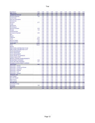 Trial


Sale Returen                              0.00   0.00     0.00    0.00   0.00   0.00   0.00   0.00   0.00   0.00   0.00
MISC Income                               0.00   0.00     0.00    0.00   0.00   0.00   0.00   0.00   0.00   0.00   0.00
ADMINISTRATION EXP                       38.51   0.00     0.00    0.00   0.00   0.00   0.00   0.00   0.00   0.00   0.00
Printing & Staitonary                     1.56   0.00     0.00    0.00   0.00   0.00   0.00   0.00   0.00   0.00   0.00
Contract labor                                   0.00     0.00    0.00   0.00   0.00   0.00   0.00   0.00   0.00   0.00
Dues and subscriptions                           0.00     0.00    0.00   0.00   0.00   0.00   0.00   0.00   0.00   0.00
Entertainment                                    0.00     0.00    0.00   0.00   0.00   0.00   0.00   0.00   0.00   0.00
Insurance                                 0.77   0.00     0.00    0.00   0.00   0.00   0.00   0.00   0.00   0.00   0.00
Freight                                          0.00     0.00    0.00   0.00   0.00   0.00   0.00   0.00   0.00   0.00
Maintenance                                      0.00     0.00    0.00   0.00   0.00   0.00   0.00   0.00   0.00   0.00
Miscellaneous                                    0.00     0.00    0.00   0.00   0.00   0.00   0.00   0.00   0.00   0.00
Business Promotion                        5.35   0.00     0.00    0.00   0.00   0.00   0.00   0.00   0.00   0.00   0.00
Postage                                   1.44   0.00     0.00    0.00   0.00   0.00   0.00   0.00   0.00   0.00   0.00
Professional fees                                0.00     0.00    0.00   0.00   0.00   0.00   0.00   0.00   0.00   0.00
Conveyance Expenses                       2.40   0.00     0.00    0.00   0.00   0.00   0.00   0.00   0.00   0.00   0.00
Rent                                             0.00     0.00    0.00   0.00   0.00   0.00   0.00   0.00   0.00   0.00
Repairs                                          0.00     0.00    0.00   0.00   0.00   0.00   0.00   0.00   0.00   0.00
Telephone                                 2.76   0.00     0.00    0.00   0.00   0.00   0.00   0.00   0.00   0.00   0.00
Travel                                   16.93   0.00     0.00    0.00   0.00   0.00   0.00   0.00   0.00   0.00   0.00
Security Charges                          7.25   0.00     0.00    0.00   0.00   0.00   0.00   0.00   0.00   0.00   0.00
Vehicle expenses                          0.05   0.00     0.00    0.00   0.00   0.00   0.00   0.00   0.00   0.00   0.00
STAFF EXP                               153.99   0.00     0.00    0.00   0.00   0.00   0.00   0.00   0.00   0.00   0.00
Salary                                  150.22   0.00     0.00    0.00   0.00   0.00   0.00   0.00   0.00   0.00   0.00
BONUS                                            0.00     0.00    0.00   0.00   0.00   0.00   0.00   0.00   0.00   0.00
EMPLOYERS CONTRIBUTION TO ESI                    0.00     0.00    0.00   0.00   0.00   0.00   0.00   0.00   0.00   0.00
EMPLOYERS CONTRIBUTION TO PF                     0.00     0.00    0.00   0.00   0.00   0.00   0.00   0.00   0.00   0.00
FOOD & BEVERAGES                                 0.00     0.00    0.00   0.00   0.00   0.00   0.00   0.00   0.00   0.00
STAFF INCENTIVES                                 0.00     0.00    0.00   0.00   0.00   0.00   0.00   0.00   0.00   0.00
LEAVE ENCASHMENT                                 0.00     0.00    0.00   0.00   0.00   0.00   0.00   0.00   0.00   0.00
LEAVE TRAVEL ALLOWANCES                          0.00     0.00    0.00   0.00   0.00   0.00   0.00   0.00   0.00   0.00
CONVEYANCE STAFF                                 0.00     0.00    0.00   0.00   0.00   0.00   0.00   0.00   0.00   0.00
MEDICAL EXPENSE REIMBURSEMENTS                   0.00     0.00    0.00   0.00   0.00   0.00   0.00   0.00   0.00   0.00
RECRUITMENT EXPENSES                      0.46   0.00     0.00    0.00   0.00   0.00   0.00   0.00   0.00   0.00   0.00
STAFF WELFARE EXPENSES                    3.31   0.00     0.00    0.00   0.00   0.00   0.00   0.00   0.00   0.00   0.00
TRAINING & DEVELOPMENT CHARGES                   0.00     0.00    0.00   0.00   0.00   0.00   0.00   0.00   0.00   0.00
Depreciation                              0.00   0.00     0.00    0.00   0.00   0.00   0.00   0.00   0.00   0.00   0.00
Depreciation - Vehicles                          0.00     0.00    0.00   0.00   0.00   0.00   0.00   0.00   0.00   0.00
Depreciation - Furniture and fixtures            0.00     0.00    0.00   0.00   0.00   0.00   0.00   0.00   0.00   0.00
Depreciation - Equipment                         0.00     0.00    0.00   0.00   0.00   0.00   0.00   0.00   0.00   0.00
Depreciation - Buildings                         0.00     0.00    0.00   0.00   0.00   0.00   0.00   0.00   0.00   0.00
Depreciation - Land                              0.00     0.00    0.00   0.00   0.00   0.00   0.00   0.00   0.00   0.00
Depreciation - Goodwill                          0.00     0.00    0.00   0.00   0.00   0.00   0.00   0.00   0.00   0.00
FINANCIAL EXP                                    0.00     0.00    0.00   0.00   0.00   0.00   0.00   0.00   0.00   0.00
Bank Charges                                     0.00     0.00    0.00   0.00   0.00   0.00   0.00   0.00   0.00   0.00
Bank OD Charges                                  0.00     0.00    0.00   0.00   0.00   0.00   0.00   0.00   0.00   0.00
Bank Lone Int.                                   0.00     0.00    0.00   0.00   0.00   0.00   0.00   0.00   0.00   0.00
Other Lone Int.                                  0.00     0.00    0.00   0.00   0.00   0.00   0.00   0.00   0.00   0.00
SELLING EXP                                      0.00     0.00    0.00   0.00   0.00   0.00   0.00   0.00   0.00   0.00
Commission of Sale                               0.00     0.00    0.00   0.00   0.00   0.00   0.00   0.00   0.00   0.00
Advertising                               1.64   0.00     0.00    0.00   0.00   0.00   0.00   0.00   0.00   0.00   0.00
Gross P+L                                        0.00     0.00    0.00   0.00   0.00   0.00   0.00   0.00   0.00   0.00
P+L                                              0.00     0.00    0.00   0.00   0.00   0.00   0.00   0.00   0.00   0.00




                                                        Page 12
 