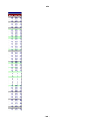 Trial




Nov-11 Dec-11 Gross
  0.00   0.00    0.00
  0.00   0.00    0.00
  0.00   0.00    0.00
  0.00   0.00    0.00
  0.00   0.00    0.00
  0.00   0.00    0.00
  0.00   0.00    0.00
  0.00   0.00    0.00
  0.00   0.00    0.00
  0.00   0.00    0.00
  0.00   0.00    0.00
  0.00   0.00    0.00
  0.00   0.00    0.00
  0.00   0.00    0.00
  0.00   0.00    0.00
  0.00   0.00    0.00
  0.00   0.00    0.00
  0.00   0.00    0.00
  0.00   0.00    0.00
  0.00   0.00    0.00
  0.00   0.00    0.00
  0.00   0.00    0.00
  0.00   0.00    0.00
  0.00   0.00    0.00
  0.00   0.00    0.00
  0.00   0.00    0.00
  0.00   0.00    0.00
  0.00   0.00    0.00
  0.00   0.00    0.00
  0.00   0.00    0.00
  0.00   0.00    0.00
  0.00   0.00    0.00
  0.00   0.00    0.00
  0.00   0.00    0.00
  0.00   0.00    0.00
  0.00   0.00    0.00
     0      0       0
     0      0       0
     0      0       0
     0      0       0
     0      0       0
     0      0       0
     0      0       0
     0      0       0
     0      0       0
  0.00   0.00    0.00
  0.00   0.00    0.00
  0.00   0.00    0.00
  0.00   0.00    0.00
  0.00   0.00    0.00
  0.00   0.00    0.00
  0.00   0.00    0.00
  0.00   0.00    0.00
  0.00   0.00    0.00
  0.00   0.00    0.00
  0.00   0.00    0.00
  0.00   0.00    0.00
  0.00   0.00    0.00
  0.00   0.00    0.00
  0.00   0.00    0.00
  0.00   0.00    0.00
  0.00   0.00    0.00




                        Page 13
 
