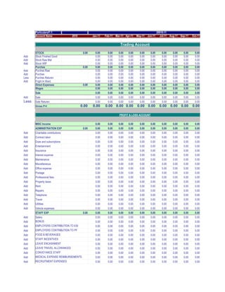 Particulars/F.Y.                                                                              20010-11
       Account Name               2010           Jan-11   Feb-11   Mar-11 Apr-11   May-11   Jun-11     Jul-11 Aug-11 Sep-11   Oct-11

                                                                      Trading Account

       STOCK                              0.00     0.00     0.00     0.00   0.00     0.00     0.00      0.00    0.00   0.00     0.00
Add    Stock Finshed Good                          0.00     0.00     0.00   0.00     0.00     0.00      0.00    0.00   0.00     0.00
Add    Stock Raw Mat                               0.00     0.00     0.00   0.00     0.00     0.00      0.00    0.00   0.00     0.00
Add    Stock WIP                                   0.00     0.00     0.00   0.00     0.00     0.00      0.00    0.00   0.00     0.00
       Purches                            0.00     0.00     0.00     0.00   0.00     0.00     0.00      0.00    0.00   0.00     0.00
Add    Purches Raw                                 0.00     0.00     0.00   0.00     0.00     0.00      0.00    0.00   0.00     0.00
Add    Purches                                     0.00     0.00     0.00   0.00     0.00     0.00      0.00    0.00   0.00     0.00
Less   Purches Returen                             0.00     0.00     0.00   0.00     0.00     0.00      0.00    0.00   0.00     0.00
Add    Fright In Ward                              0.00     0.00     0.00   0.00     0.00     0.00      0.00    0.00   0.00     0.00
       Direct Expenses                    0.00     0.00     0.00     0.00   0.00     0.00     0.00      0.00    0.00   0.00     0.00
       Wages                                       0.00     0.00     0.00   0.00     0.00     0.00      0.00    0.00   0.00     0.00
       Sale                                        0.00     0.00     0.00   0.00     0.00     0.00      0.00    0.00   0.00     0.00
Add    Sale                                        0.00     0.00     0.00   0.00     0.00     0.00      0.00    0.00   0.00     0.00
Less   Sale Returen                                0.00     0.00     0.00   0.00     0.00     0.00      0.00    0.00   0.00     0.00
       Gross P+l                         0.00    0.00     0.00 0.00 0.00           0.00 0.00           0.00    0.00 0.00      0.00

                                                                     PROFIT & LOSS ACCOUNT


       MISC Income                                 0.00     0.00     0.00   0.00     0.00     0.00      0.00    0.00   0.00     0.00
       ADMINISTRATION EXP                 0.00     0.00     0.00     0.00   0.00     0.00     0.00      0.00    0.00   0.00     0.00
Add    Charitable contributions                    0.00     0.00     0.00   0.00     0.00     0.00      0.00    0.00   0.00     0.00
Add    Contract labor                              0.00     0.00     0.00   0.00     0.00     0.00      0.00    0.00   0.00     0.00
Add    Dues and subscriptions                      0.00     0.00     0.00   0.00     0.00     0.00      0.00    0.00   0.00     0.00
Add    Entertainment                               0.00     0.00     0.00   0.00     0.00     0.00      0.00    0.00   0.00     0.00
Add    Insurance                                   0.00     0.00     0.00   0.00     0.00     0.00      0.00    0.00   0.00     0.00
Add    Interest expense                            0.00     0.00     0.00   0.00     0.00     0.00      0.00    0.00   0.00     0.00
Add    Maintenance                                 0.00     0.00     0.00   0.00     0.00     0.00      0.00    0.00   0.00     0.00
Add    Miscellaneous                               0.00     0.00     0.00   0.00     0.00     0.00      0.00    0.00   0.00     0.00
Add    Office expense                              0.00     0.00     0.00   0.00     0.00     0.00      0.00    0.00   0.00     0.00
Add    Postage                                     0.00     0.00     0.00   0.00     0.00     0.00      0.00    0.00   0.00     0.00
Add    Professional fees                           0.00     0.00     0.00   0.00     0.00     0.00      0.00    0.00   0.00     0.00
Add    Property taxes                              0.00     0.00     0.00   0.00     0.00     0.00      0.00    0.00   0.00     0.00
Add    Rent                                        0.00     0.00     0.00   0.00     0.00     0.00      0.00    0.00   0.00     0.00
Add    Repairs                                     0.00     0.00     0.00   0.00     0.00     0.00      0.00    0.00   0.00     0.00
Add    Telephone                                   0.00     0.00     0.00   0.00     0.00     0.00      0.00    0.00   0.00     0.00
Add    Travel                                      0.00     0.00     0.00   0.00     0.00     0.00      0.00    0.00   0.00     0.00
Add    Utilities                                   0.00     0.00     0.00   0.00     0.00     0.00      0.00    0.00   0.00     0.00
Add    Vehicle expenses                            0.00     0.00     0.00   0.00     0.00     0.00      0.00    0.00   0.00     0.00
       STAFF EXP                          0.00     0.00     0.00     0.00   0.00     0.00     0.00      0.00    0.00   0.00     0.00
Add    Salary                                      0.00     0.00     0.00   0.00     0.00     0.00      0.00    0.00   0.00     0.00
Add    BONUS                                       0.00     0.00     0.00   0.00     0.00     0.00      0.00    0.00   0.00     0.00
Add    EMPLOYERS CONTRIBUTION TO ESI               0.00     0.00     0.00   0.00     0.00     0.00      0.00    0.00   0.00     0.00
Add    EMPLOYERS CONTRIBUTION TO PF                0.00     0.00     0.00   0.00     0.00     0.00      0.00    0.00   0.00     0.00
Add    FOOD & BEVERAGES                            0.00     0.00     0.00   0.00     0.00     0.00      0.00    0.00   0.00     0.00
Add    STAFF INCENTIVES                            0.00     0.00     0.00   0.00     0.00     0.00      0.00    0.00   0.00     0.00
Add    LEAVE ENCASHMENT                            0.00     0.00     0.00   0.00     0.00     0.00      0.00    0.00   0.00     0.00
Add    LEAVE TRAVEL ALLOWANCES                     0.00     0.00     0.00   0.00     0.00     0.00      0.00    0.00   0.00     0.00
Add    CONVEYANCE STAFF                            0.00     0.00     0.00   0.00     0.00     0.00      0.00    0.00   0.00     0.00
Add    MEDICAL EXPENSE REIMBURSEMENTS              0.00     0.00     0.00   0.00     0.00     0.00      0.00    0.00   0.00     0.00
Add    RECRUITMENT EXPENSES                        0.00     0.00     0.00   0.00     0.00     0.00      0.00    0.00   0.00     0.00
 