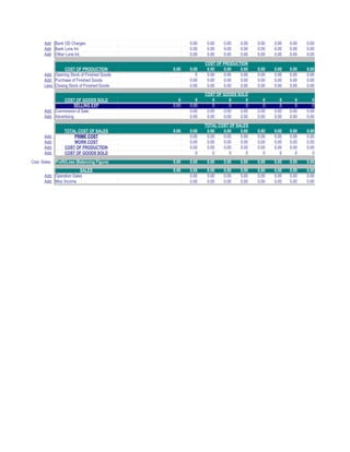 Add Bank OD Charges                            0.00    0.00   0.00    0.00   0.00   0.00   0.00   0.00
       Add Bank Lone Int.                             0.00    0.00   0.00    0.00   0.00   0.00   0.00   0.00
       Add Other Lone Int.                            0.00    0.00   0.00    0.00   0.00   0.00   0.00   0.00

                                                             COST OF PRODUCTION
                   COST OF PRODUCTION          0.00   0.00    0.00   0.00   0.00    0.00   0.00   0.00   0.00
       Add: Opening Stock of Finished Goods              0    0.00   0.00   0.00    0.00   0.00   0.00   0.00
       Add: Purchase of Finished Goods                0.00    0.00   0.00   0.00    0.00   0.00   0.00   0.00
       Less: Closing Stock of Finished Goods          0.00    0.00   0.00   0.00    0.00   0.00   0.00   0.00
                                                             COST OF GOODS SOLD
                 COST OF GOODS SOLD               0      0       0      0      0       0      0      0      0
                        SELLING EXP            0.00   0.00       0      0      0       0      0      0      0
       Add: Commission of Sale                        0.00    0.00   0.00   0.00    0.00   0.00   0.00   0.00
       Add: Advertising                               0.00    0.00   0.00   0.00    0.00   0.00   0.00   0.00
                                                             TOTAL COST OF SALES
                   TOTAL COST OF SALES         0.00   0.00    0.00   0.00    0.00   0.00   0.00   0.00   0.00
       Add:            PRIME COST                     0.00    0.00   0.00    0.00   0.00   0.00   0.00   0.00
       Add:            WORK COST                      0.00    0.00   0.00    0.00   0.00   0.00   0.00   0.00
       Add:        COST OF PRODUCTION                 0.00    0.00   0.00    0.00   0.00   0.00   0.00   0.00
       Add:        COST OF GOODS SOLD                    0       0      0       0      0      0      0      0
Cost -Sales   Profit/Loss (Balancing Figure)   0.00   0.00    0.00   0.00    0.00   0.00   0.00   0.00   0.00
                          SALES                0.00   0.00    0.00   0.00    0.00   0.00   0.00   0.00   0.00
       Add: Operation Sales                           0.00    0.00   0.00    0.00   0.00   0.00   0.00   0.00
       Add: Misc Income                               0.00    0.00   0.00    0.00   0.00   0.00   0.00   0.00
 