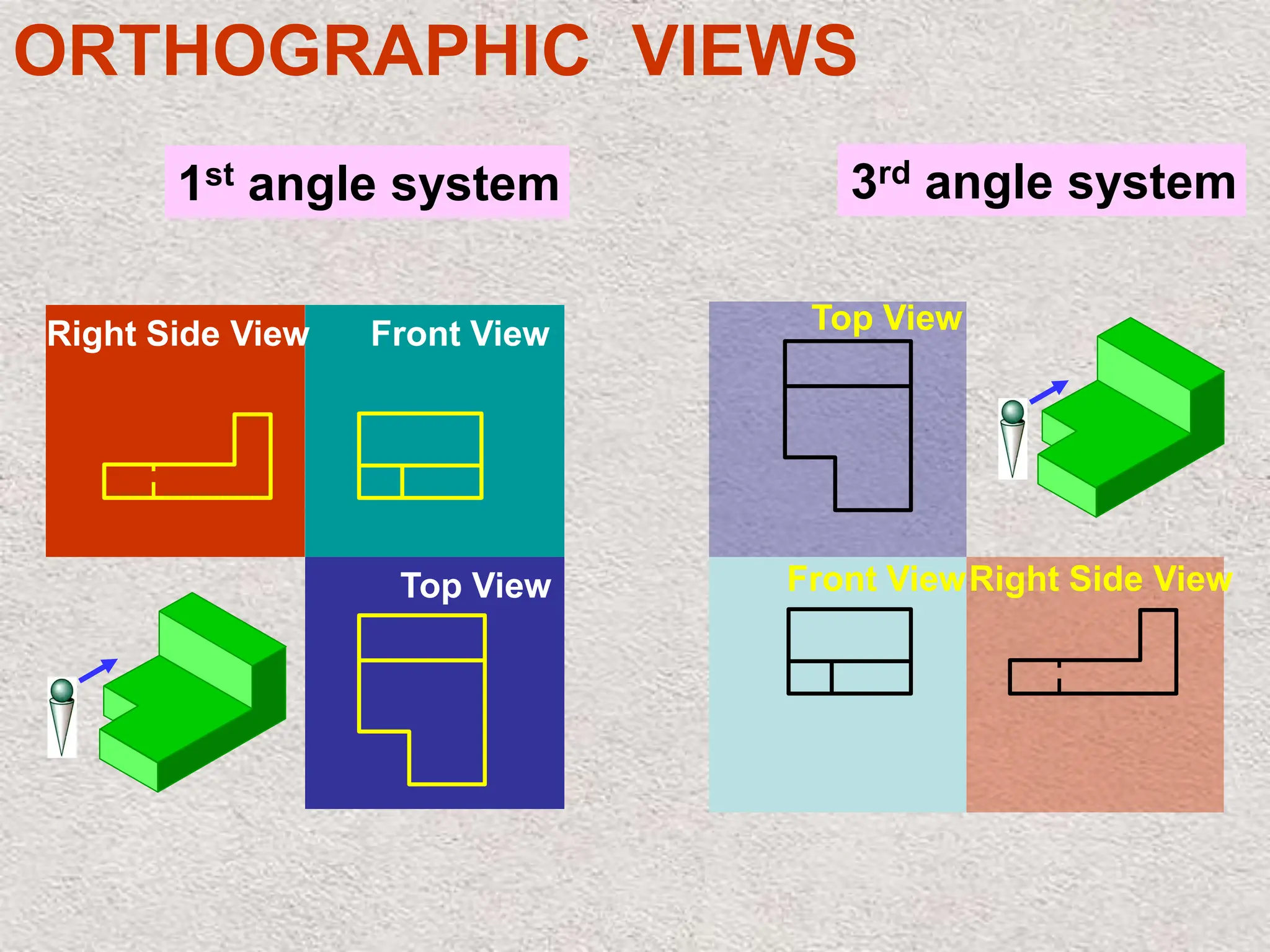 Basics of Engineering Drawing & first angle projection | PPTX