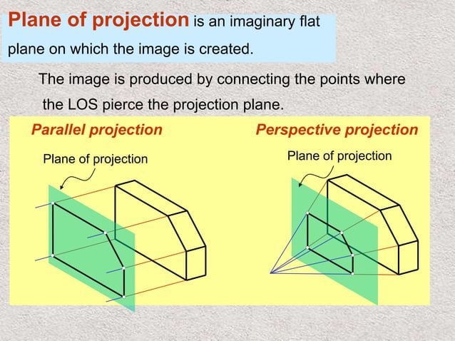 Basics of Engineering Drawing & first angle projection | PPTX